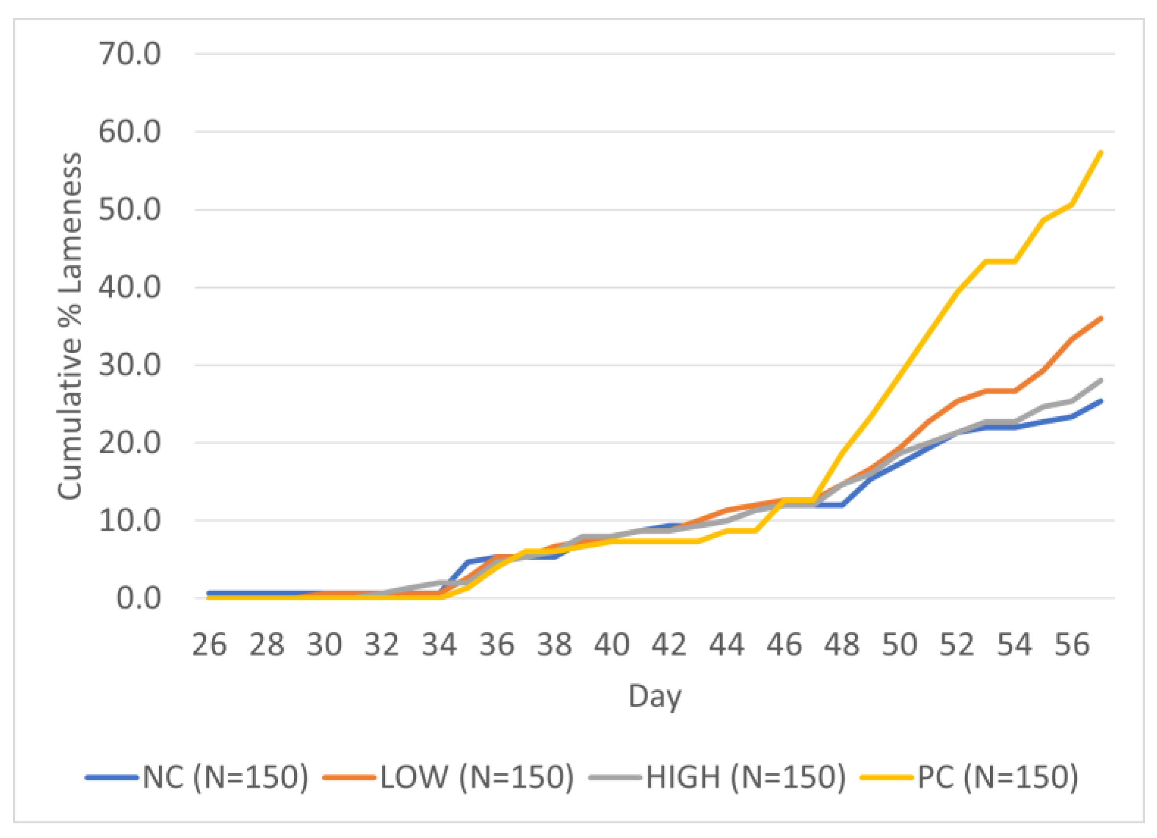 Animals 14 01369 g002