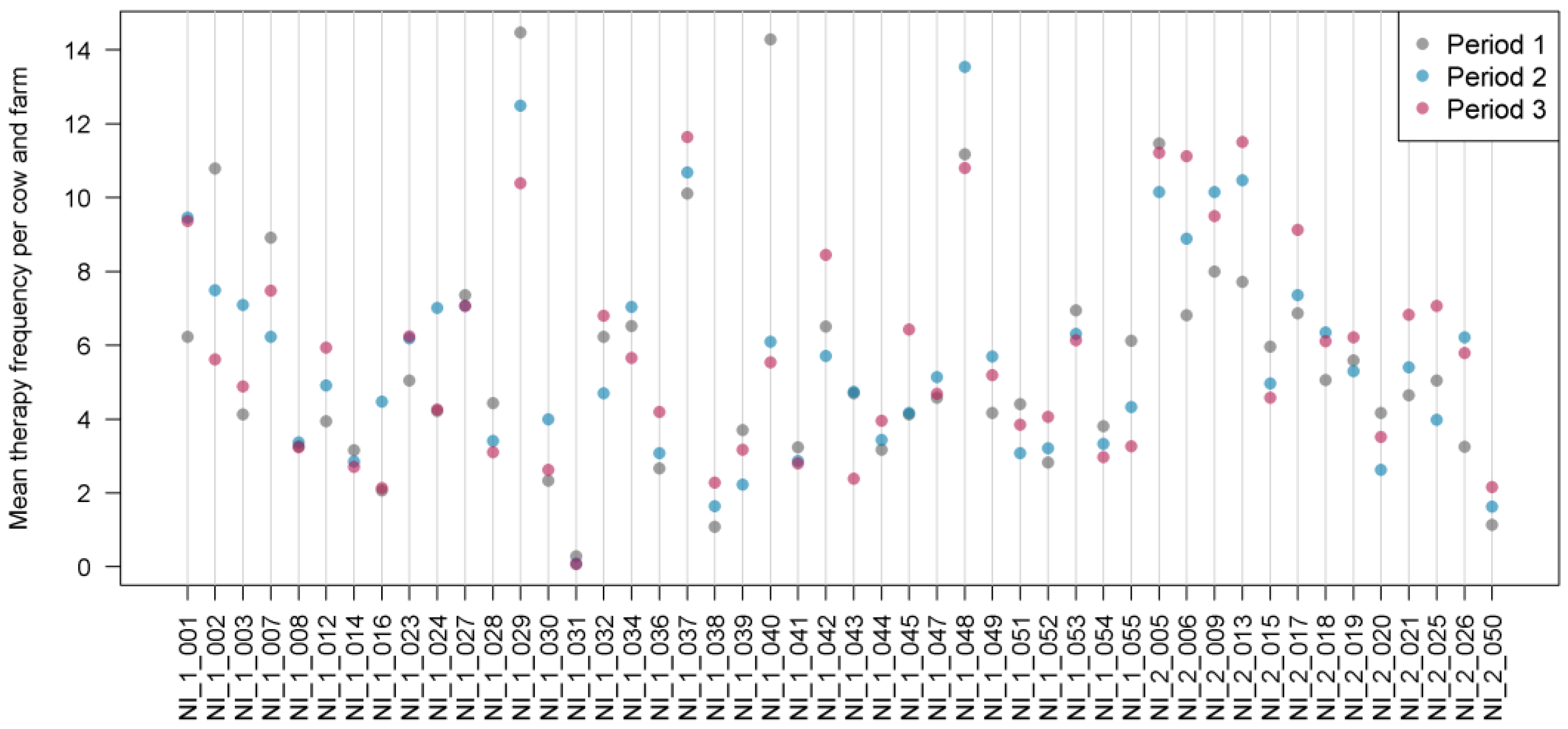 Animals 14 01375 g002