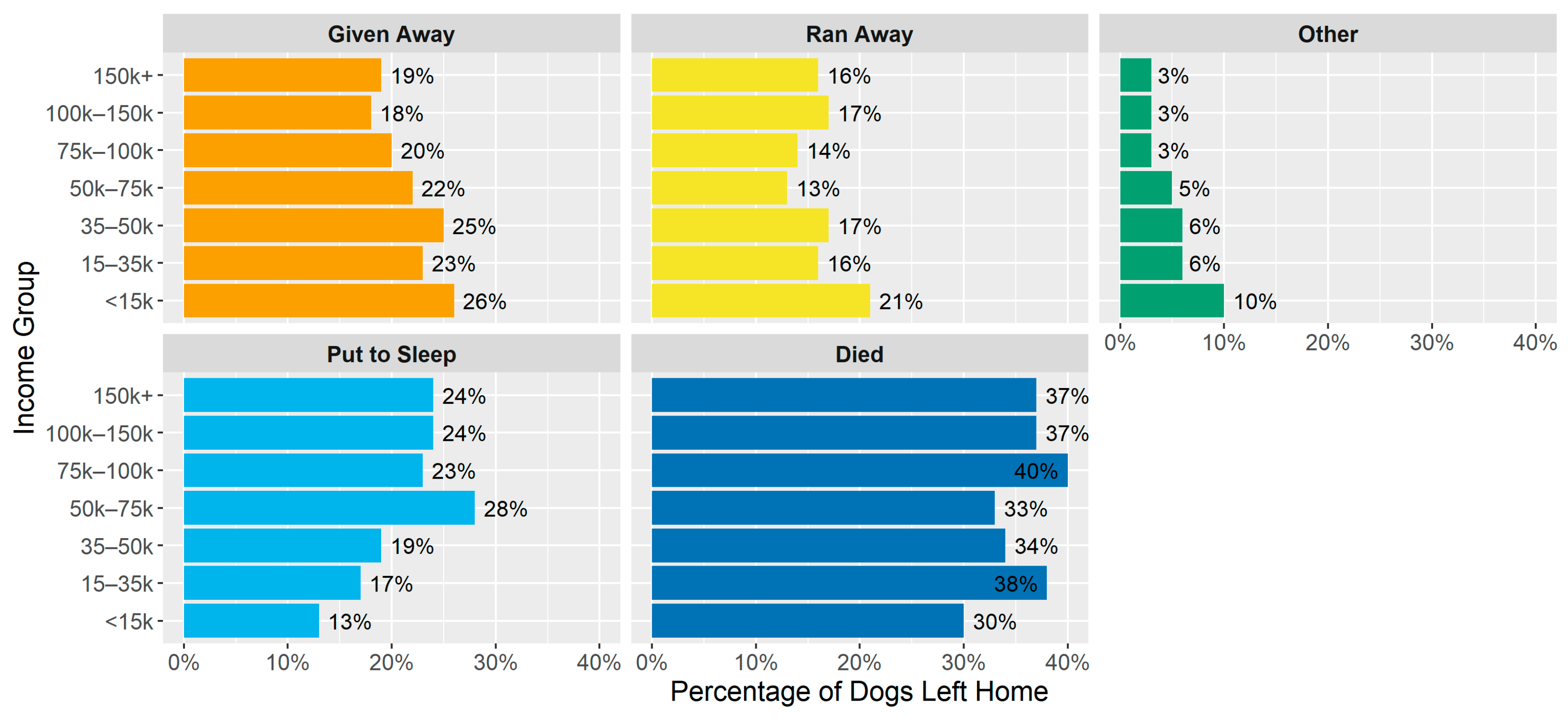 Animals 14 01378 g003