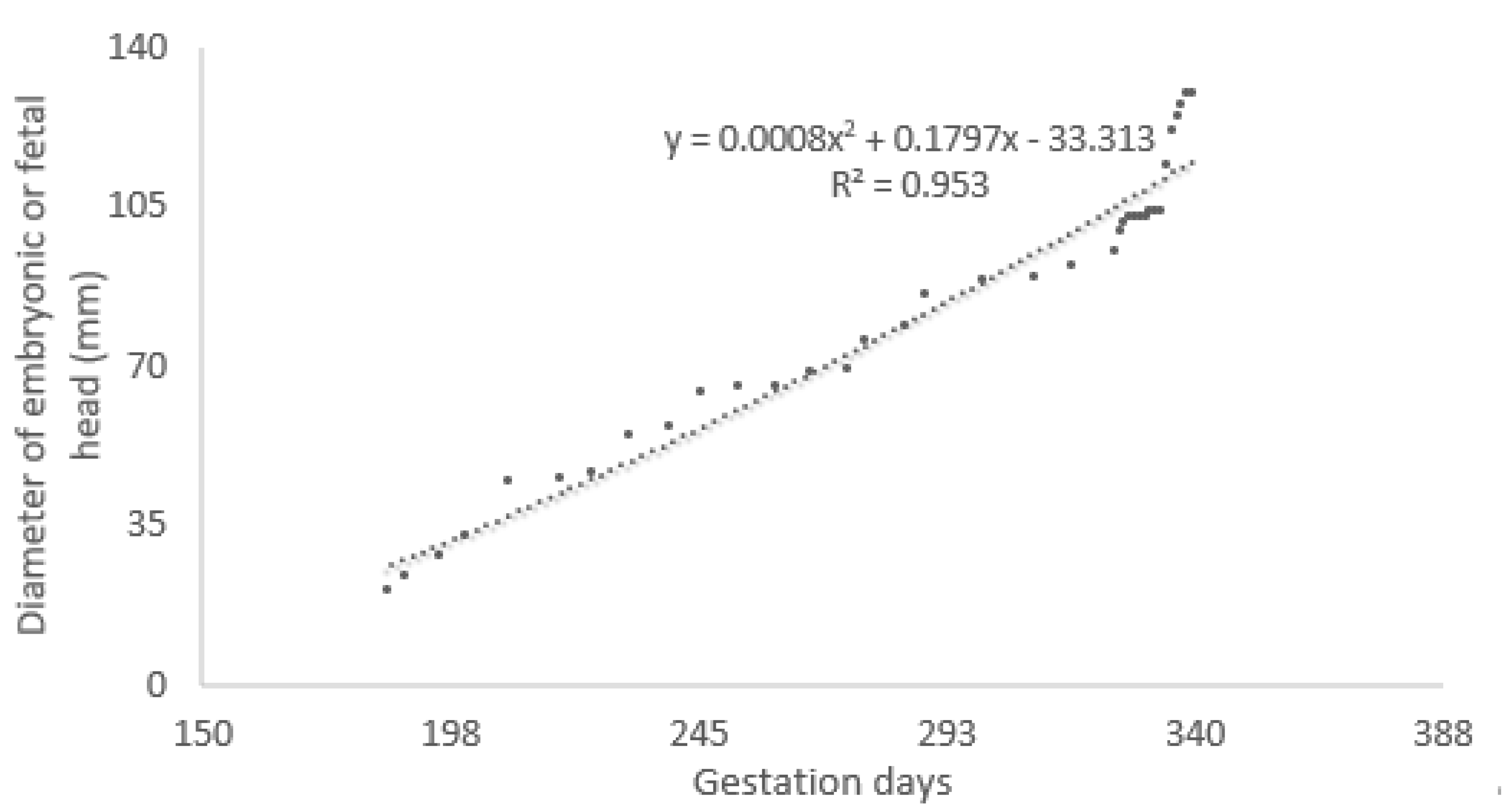 Animals 14 01384 g010
