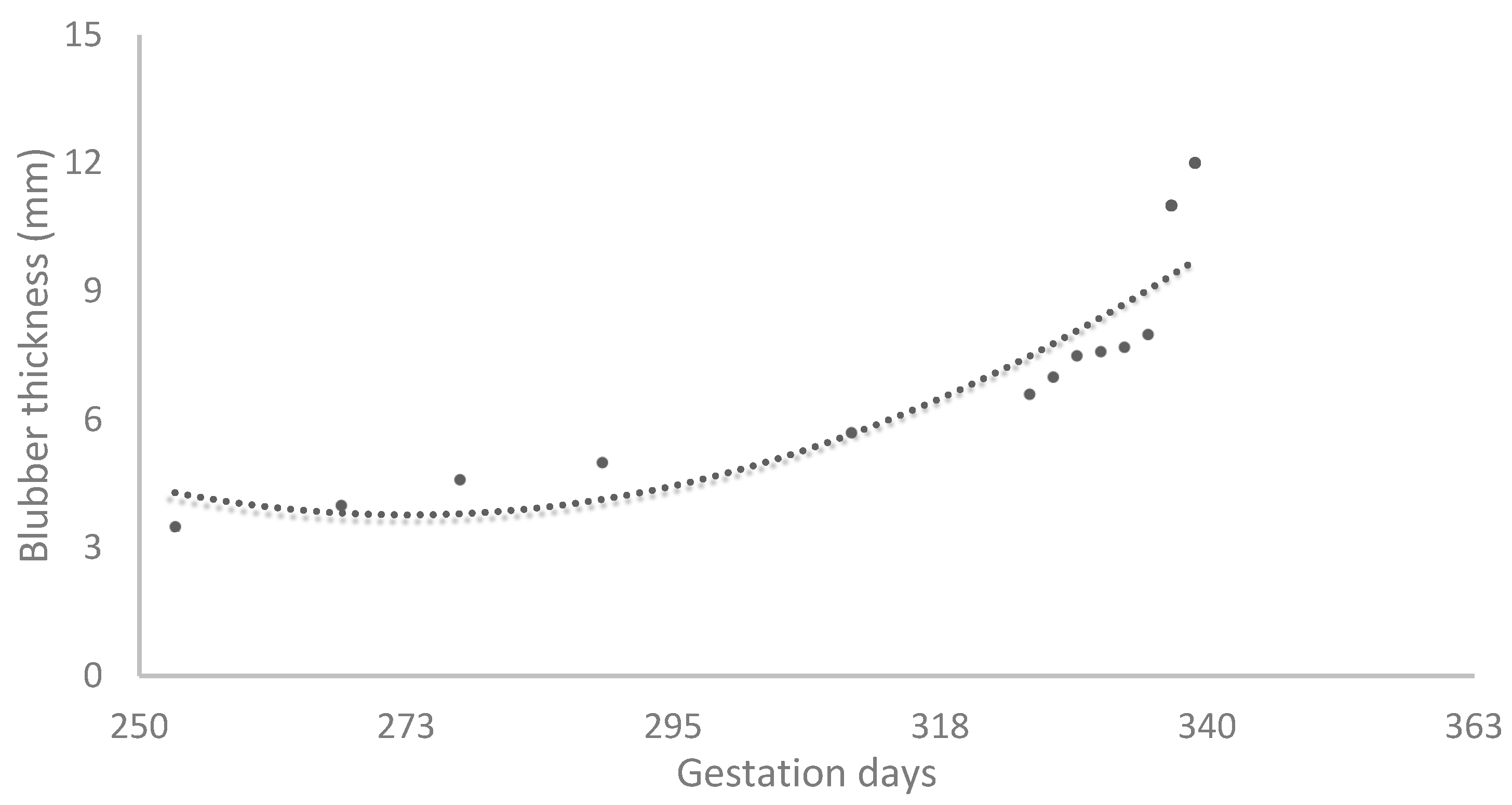 Animals 14 01384 g011