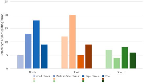 Application of Epidemiological Methods in a Large-Scale