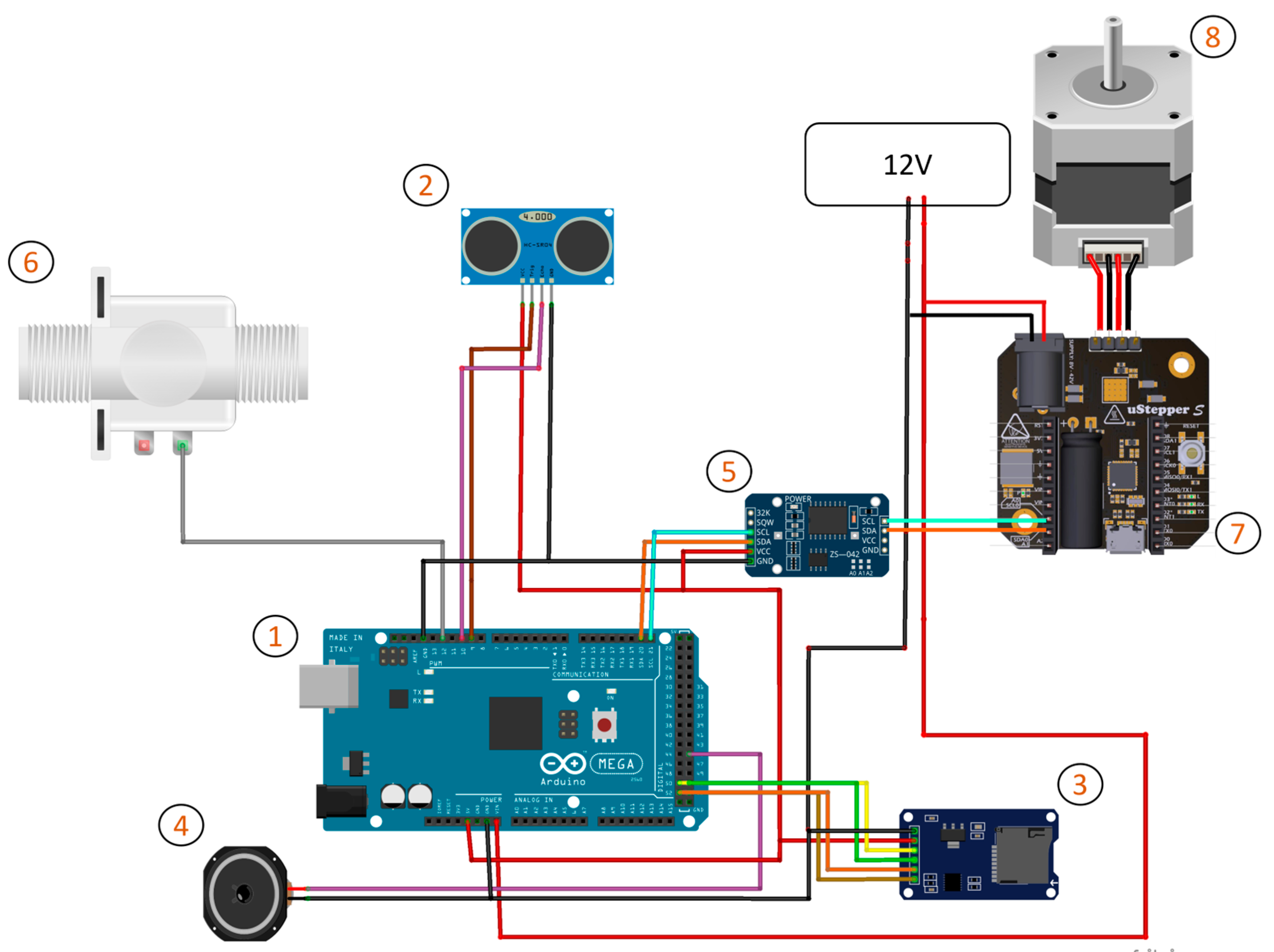 Animals 14 01386 g005