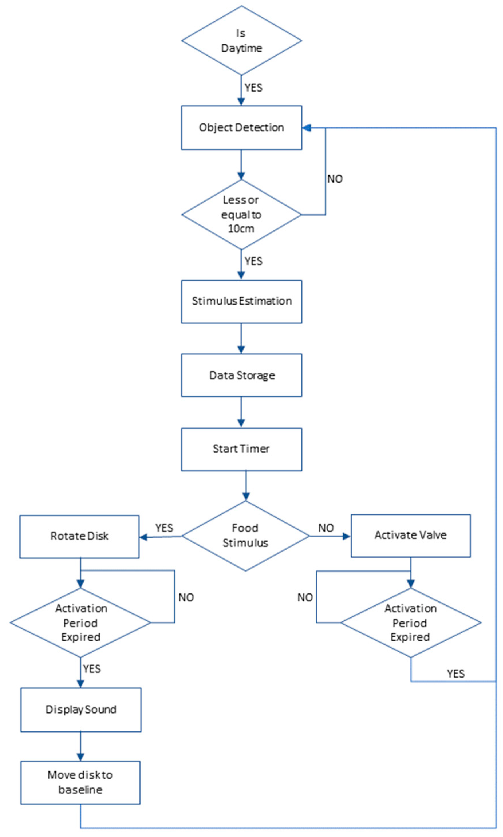 Animals 14 01386 g006