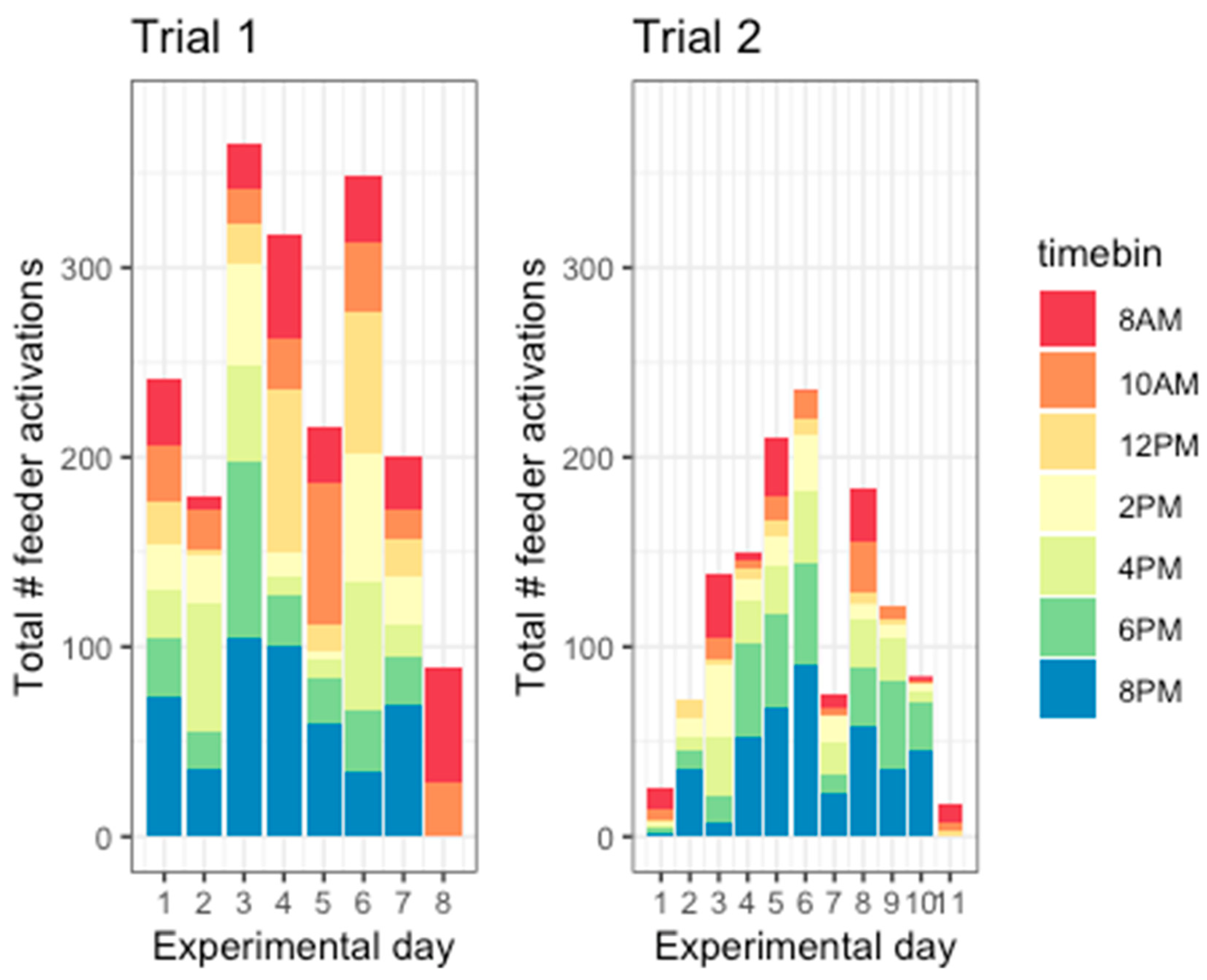 Animals 14 01386 g008