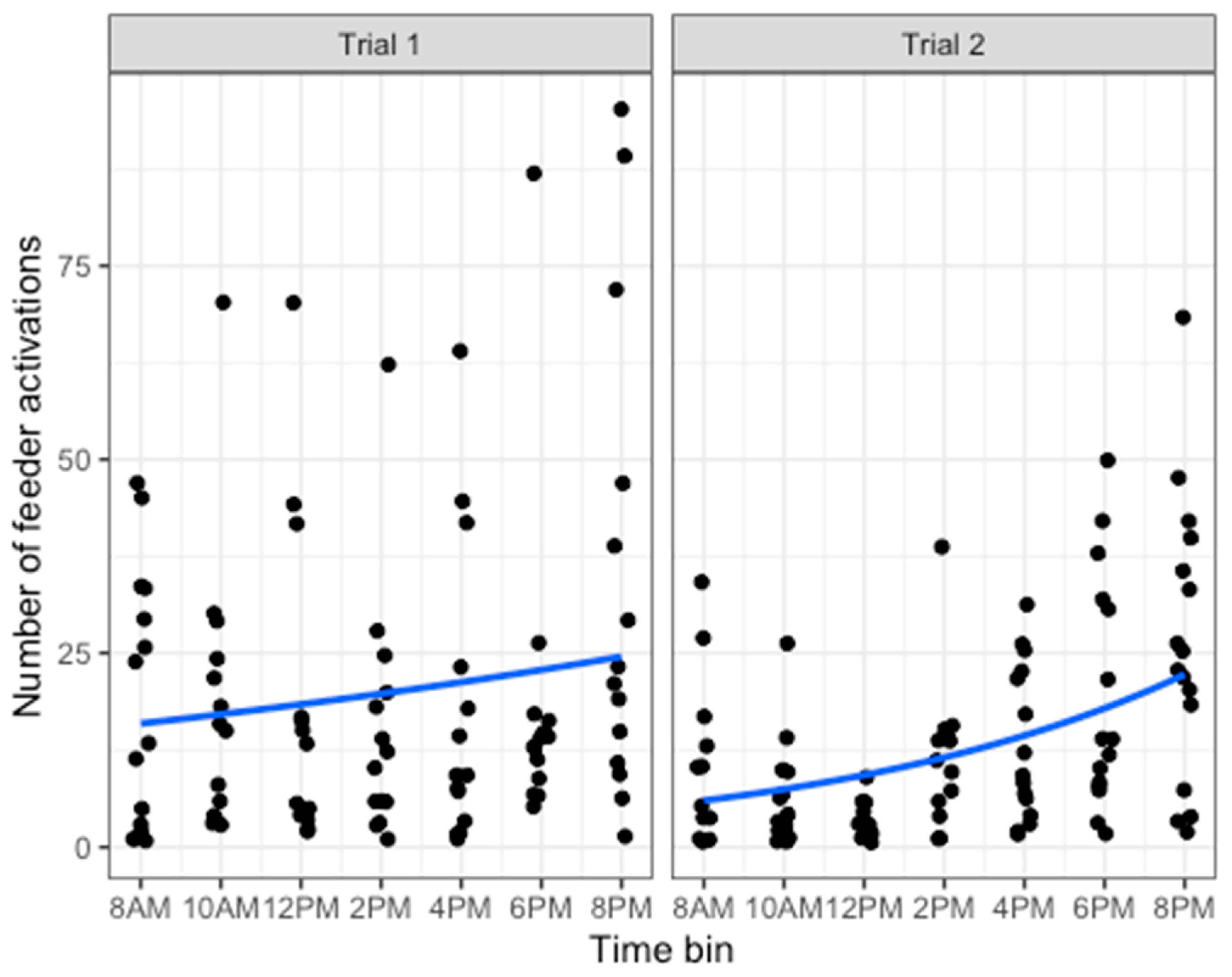 Animals 14 01386 g009