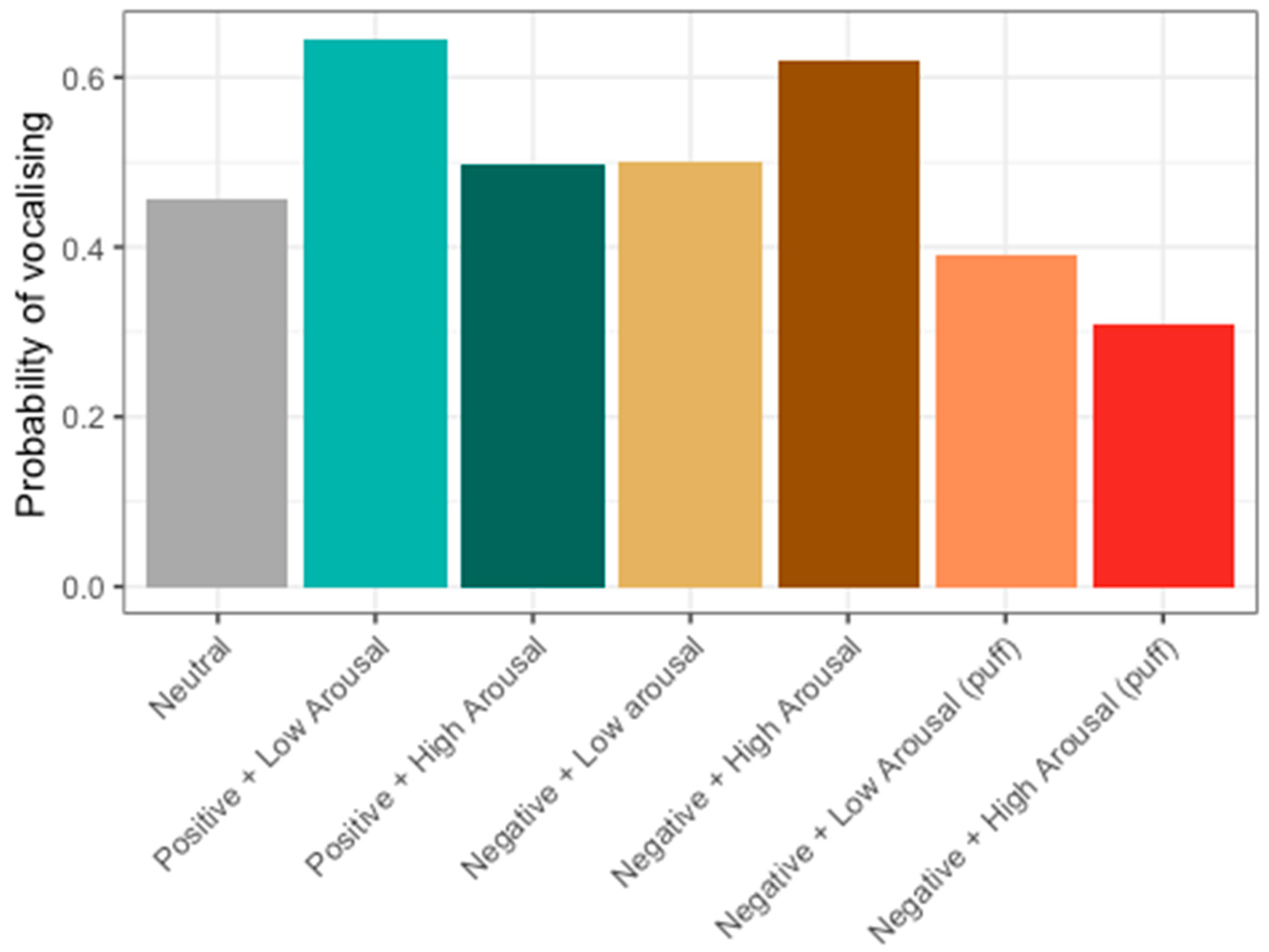 Animals 14 01386 g010