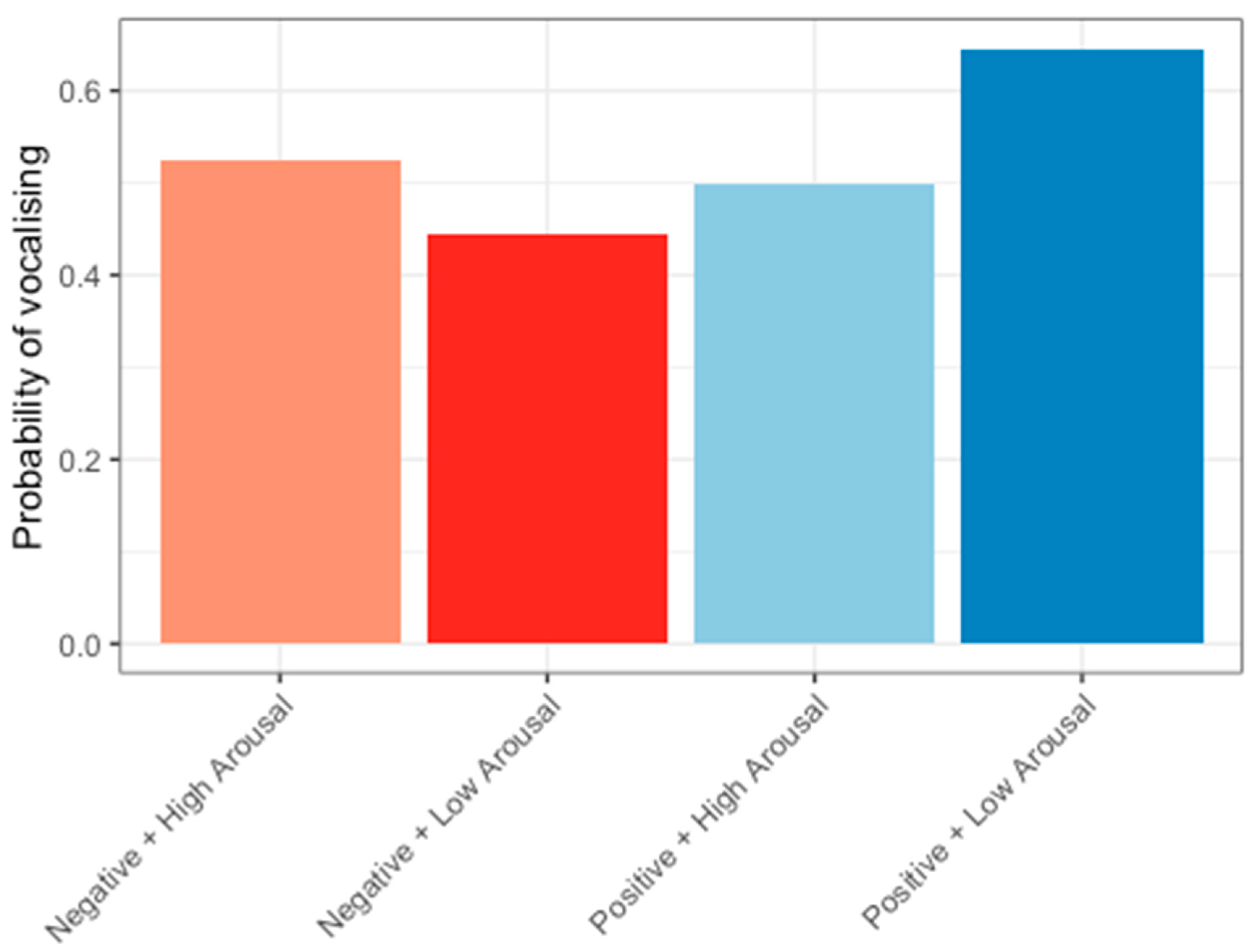 Animals 14 01386 g011