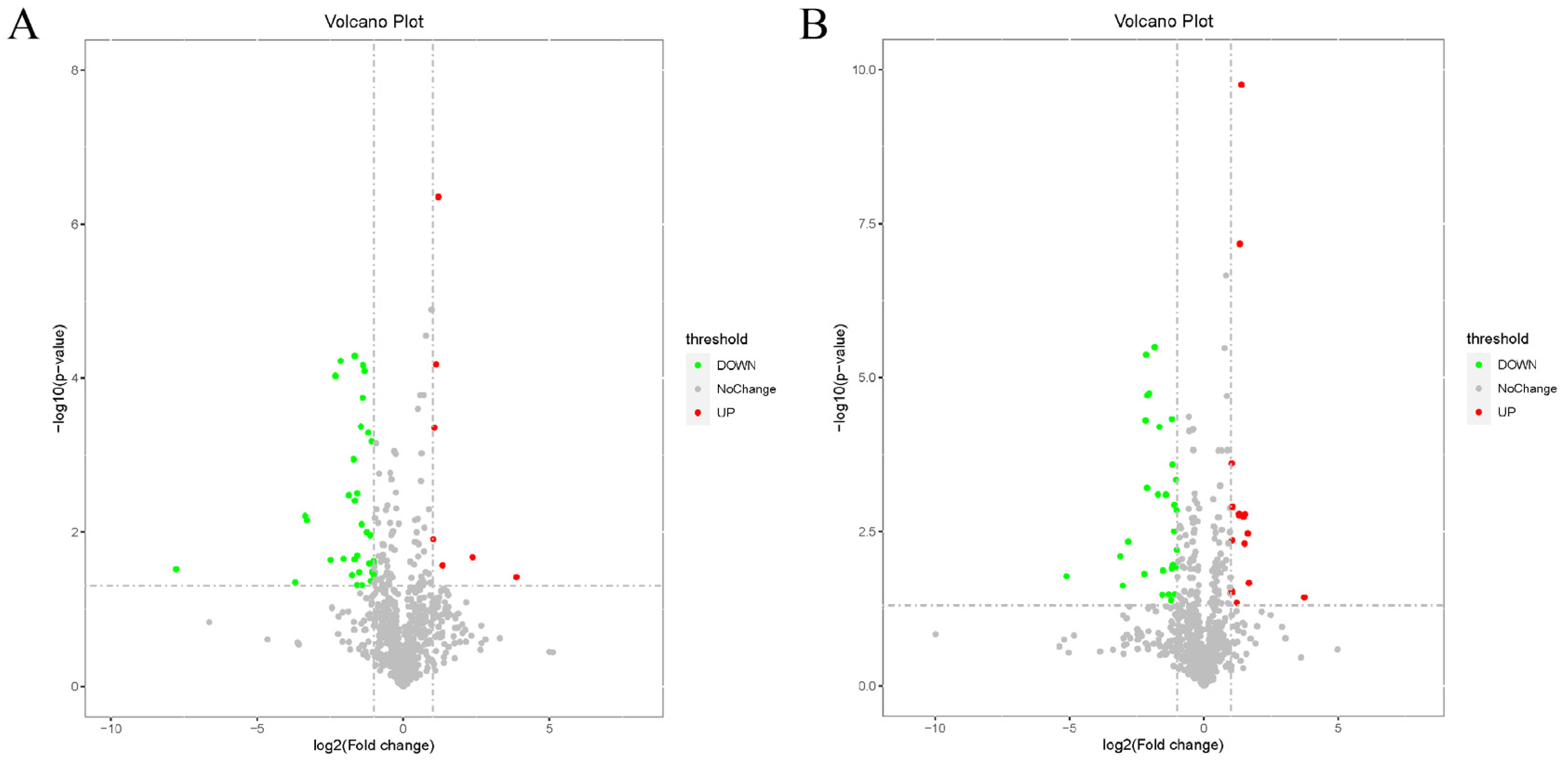 Animals 14 01399 g005