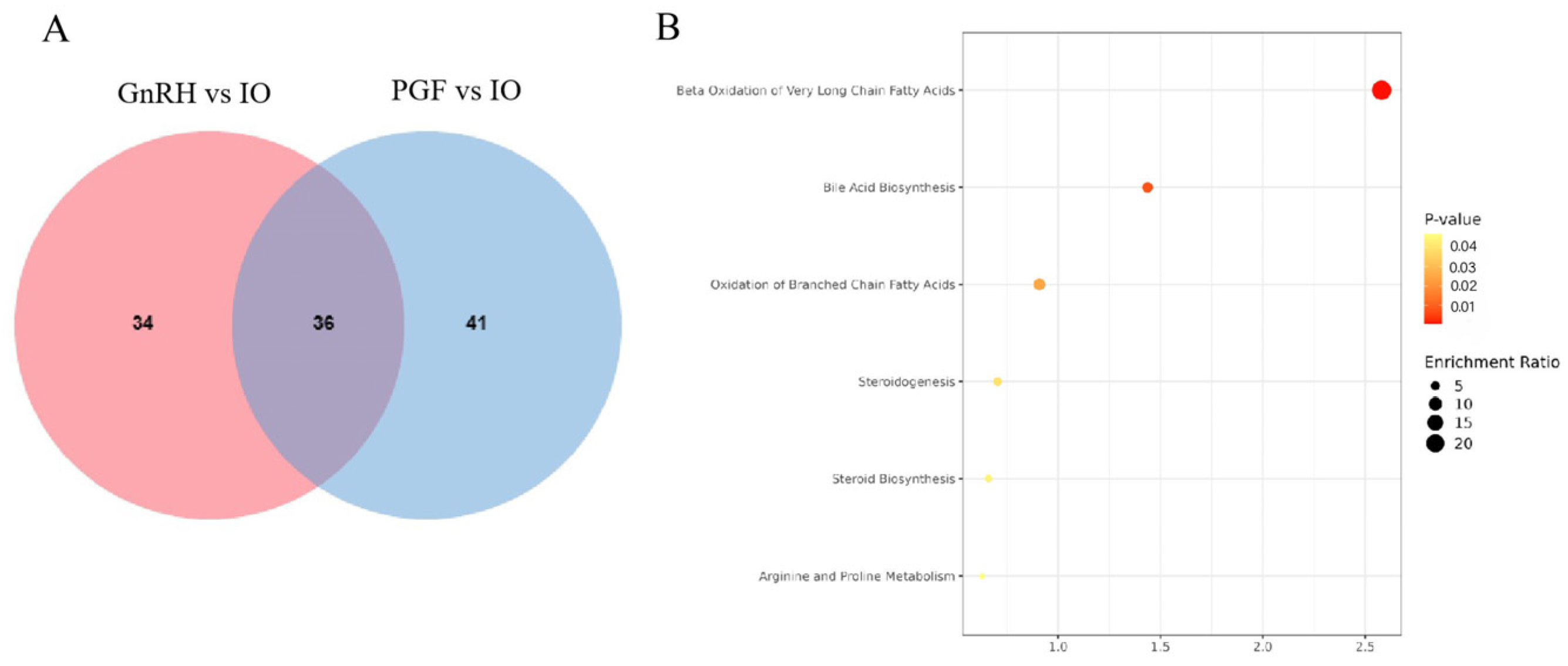 Animals 14 01399 g008