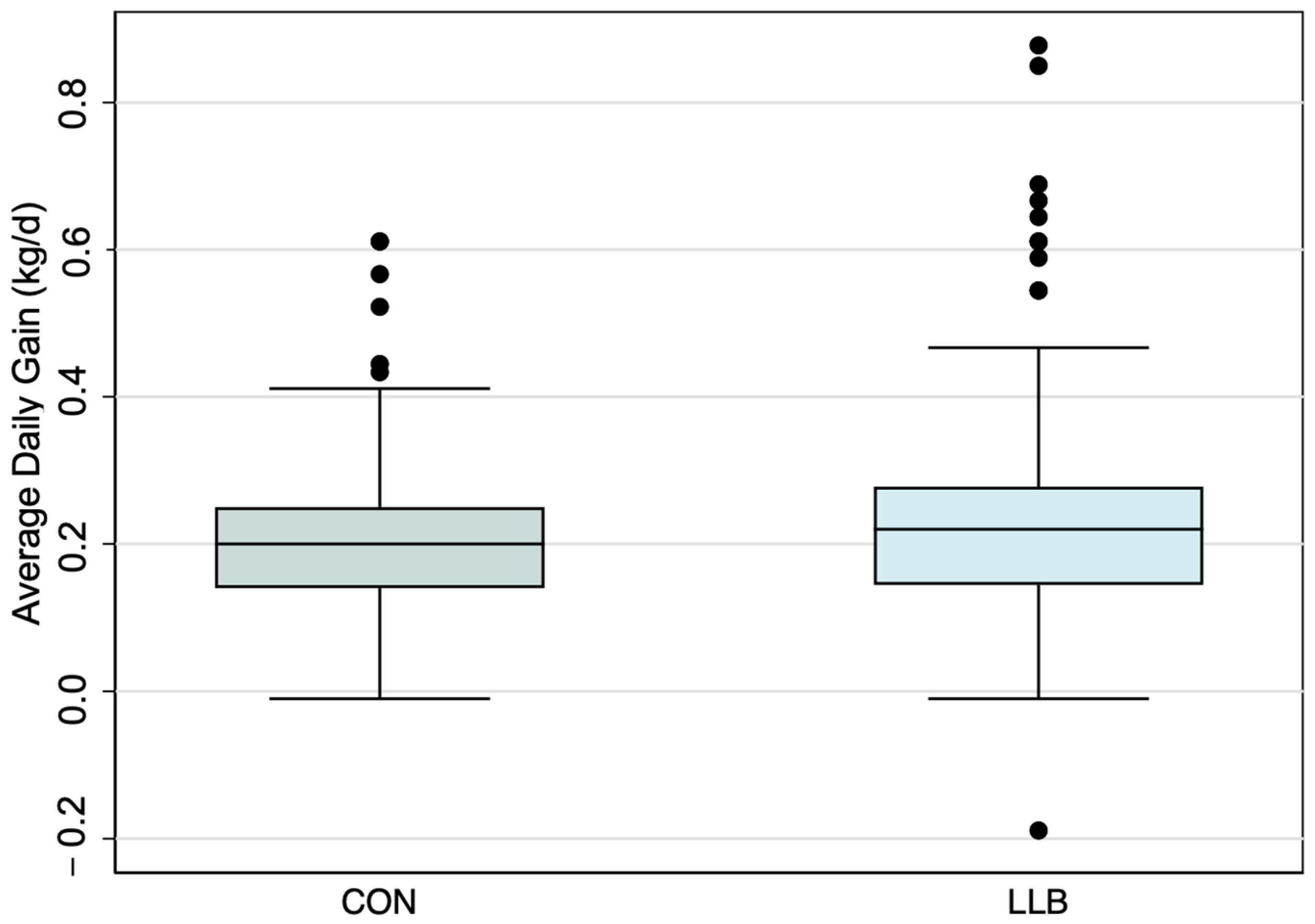 Animals 14 01403 g001