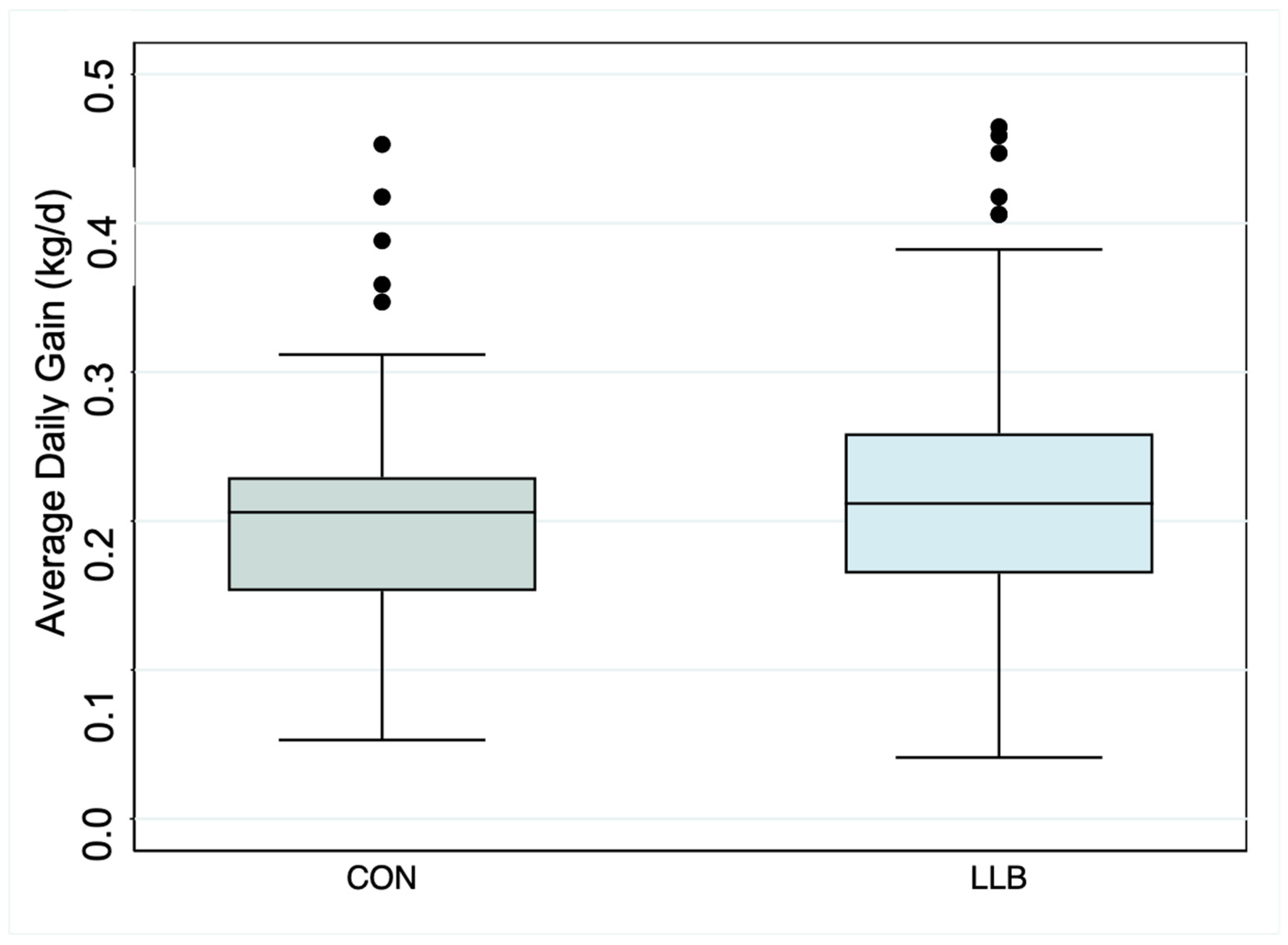 Animals 14 01403 g002