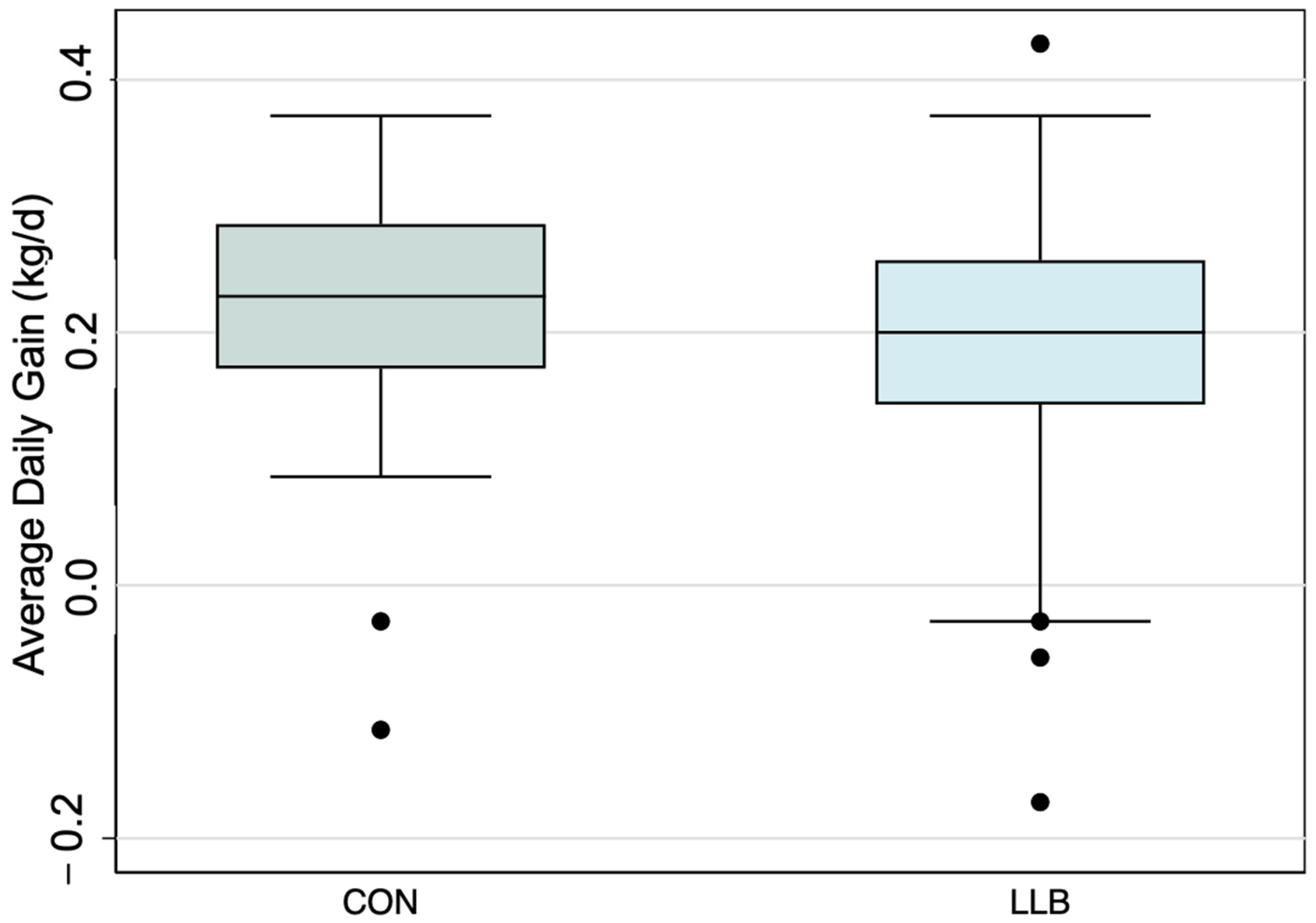 Animals 14 01403 g003