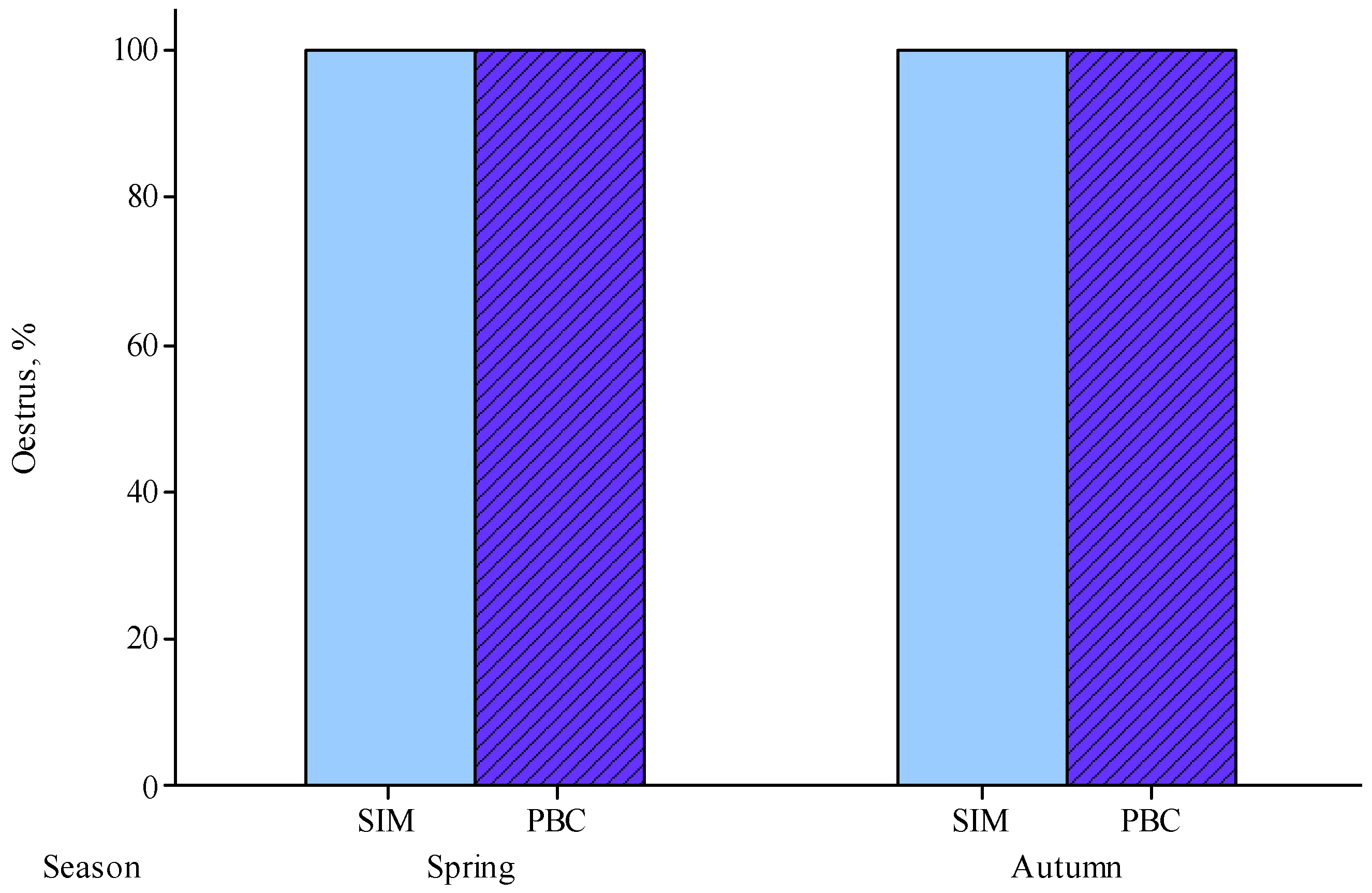 Animals 14 01405 g002