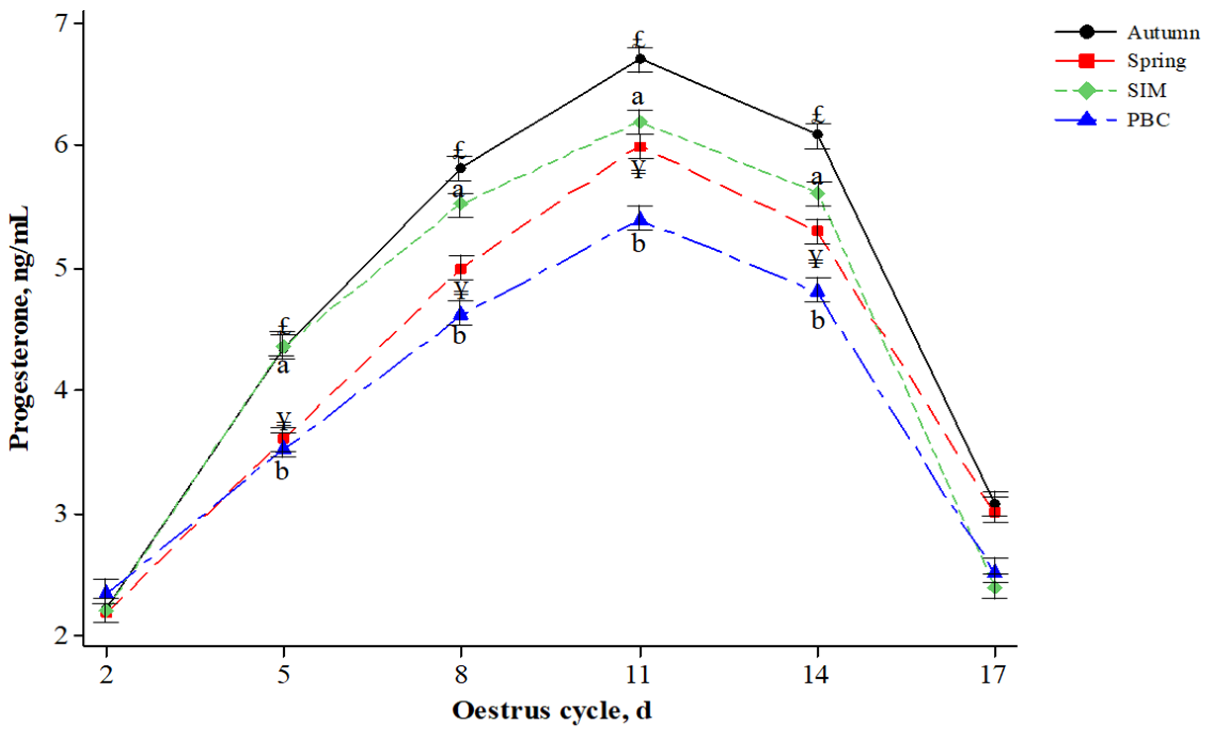 Animals 14 01405 g003
