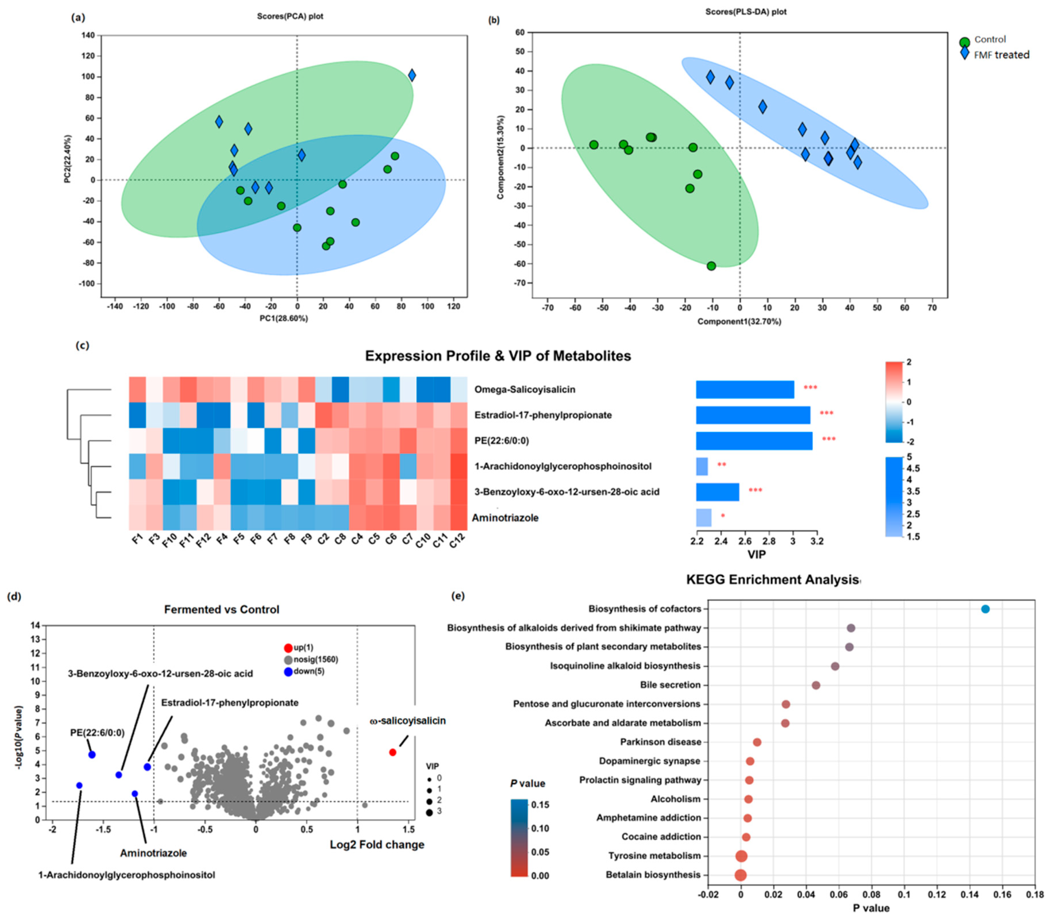 Animals 14 01411 g004