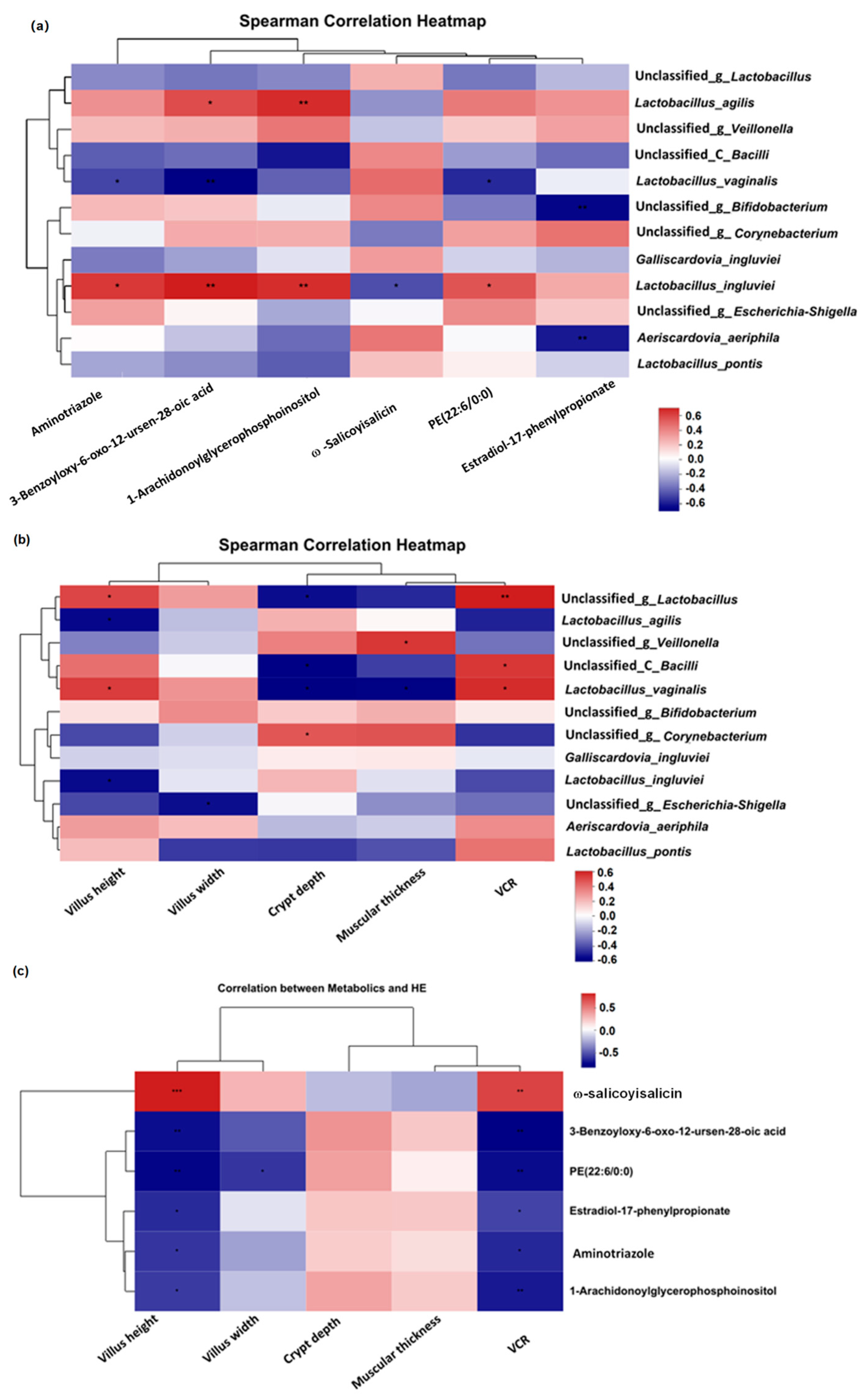 Animals 14 01411 g005
