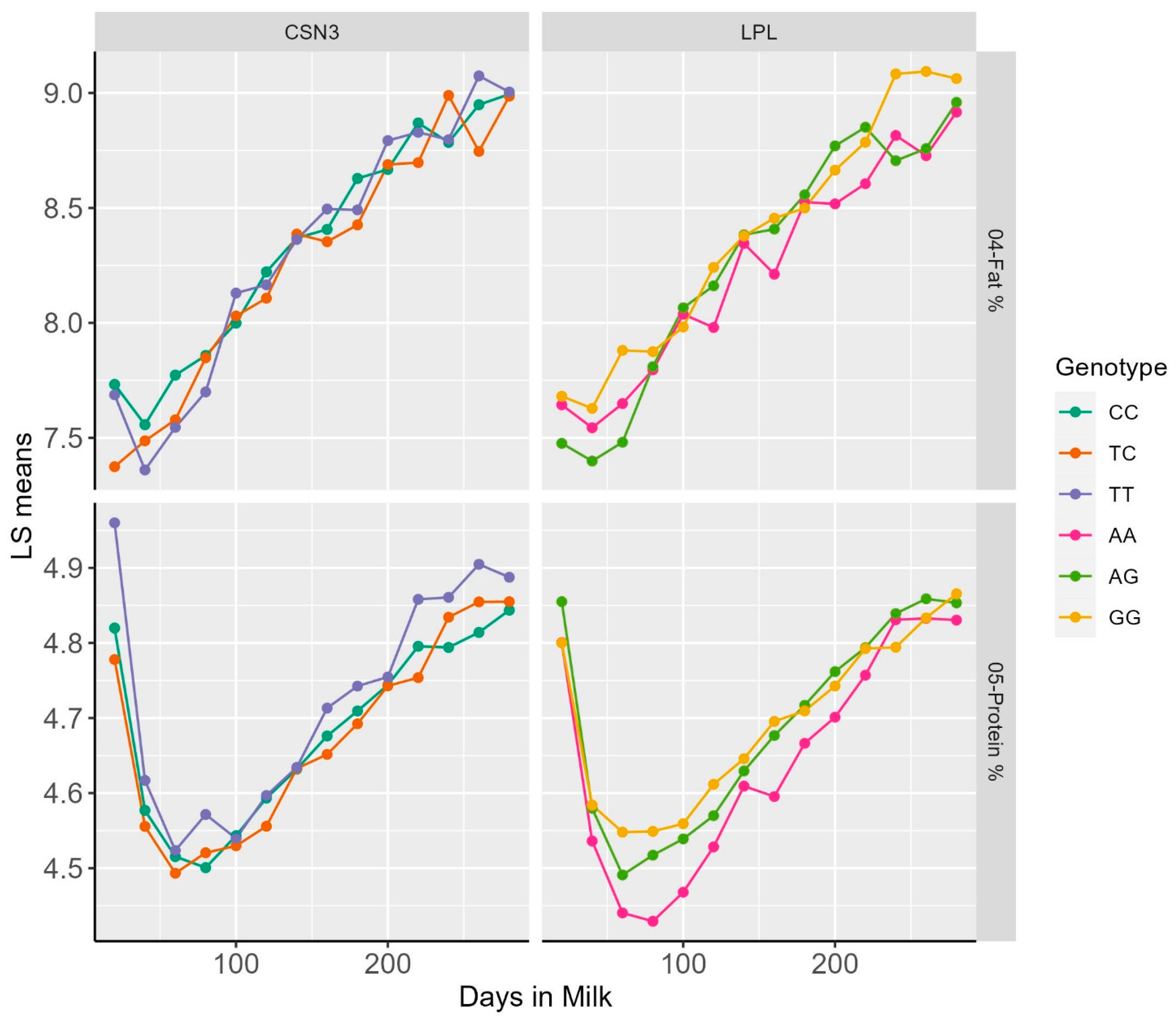 Animals 14 01414 g001 Animals 14 01414 g001