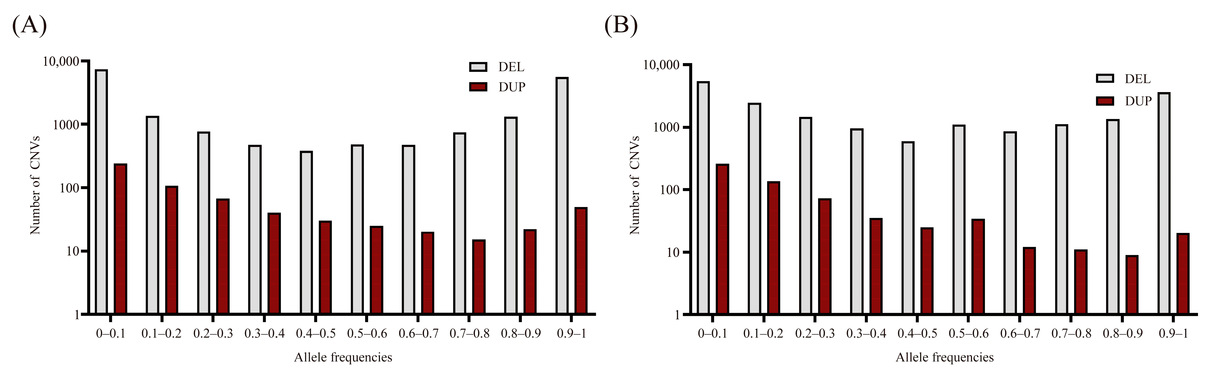 Animals 14 01419 g003