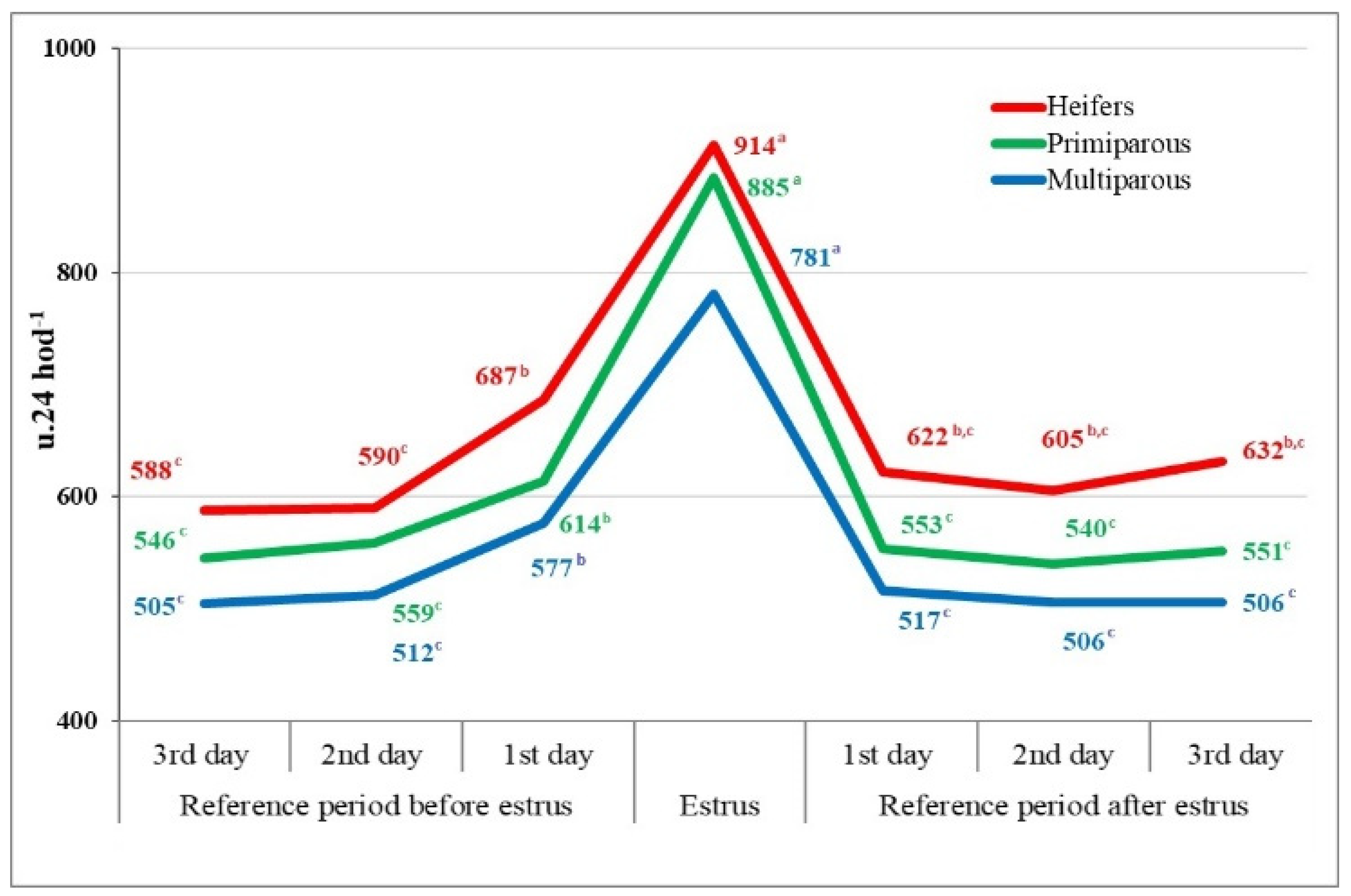 Animals 14 01421 g002