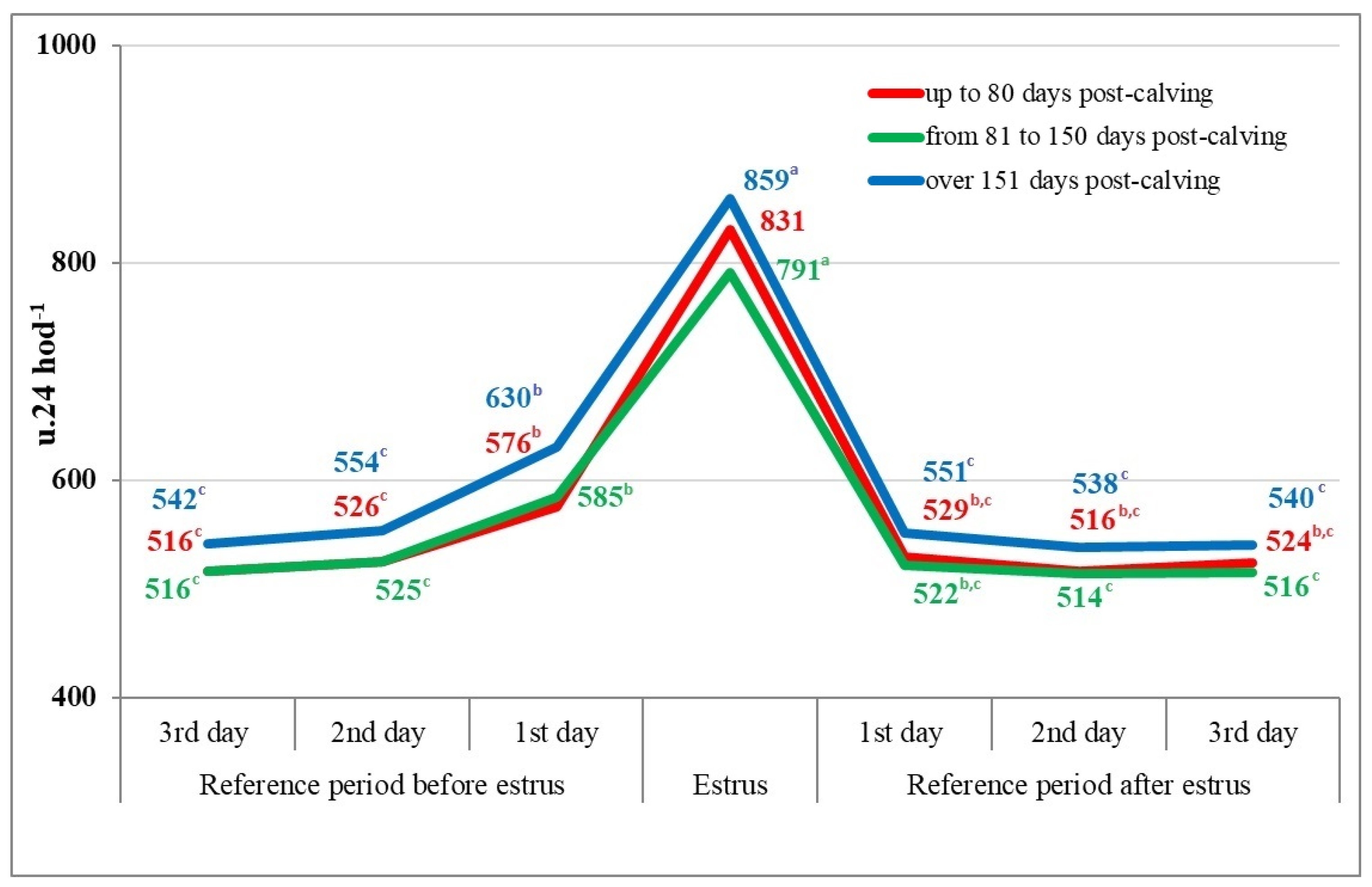 Animals 14 01421 g003