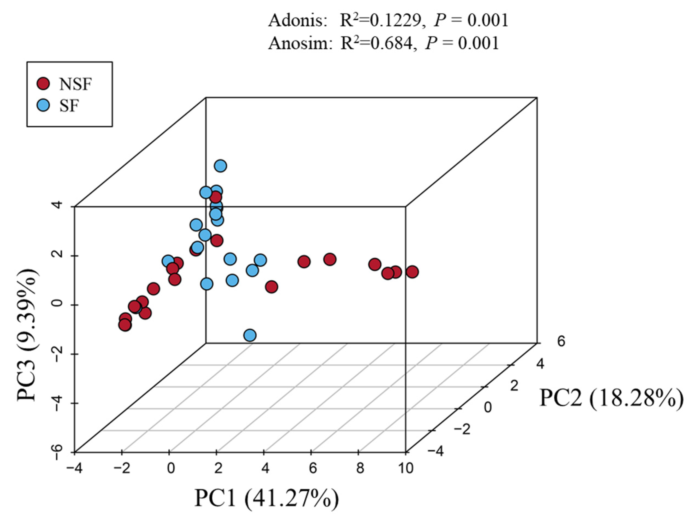 Animals 14 01428 g003