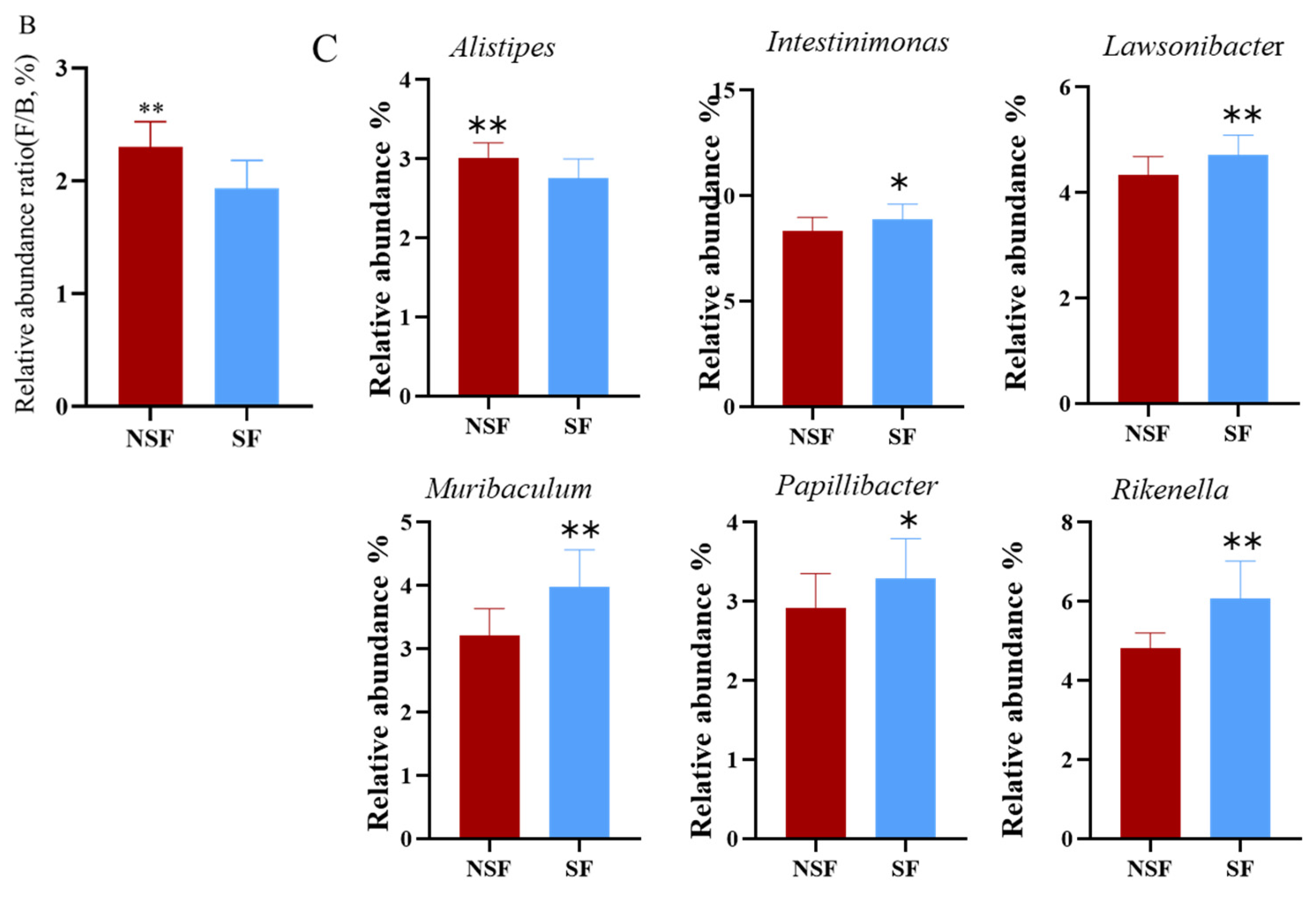 Animals 14 01428 g005b