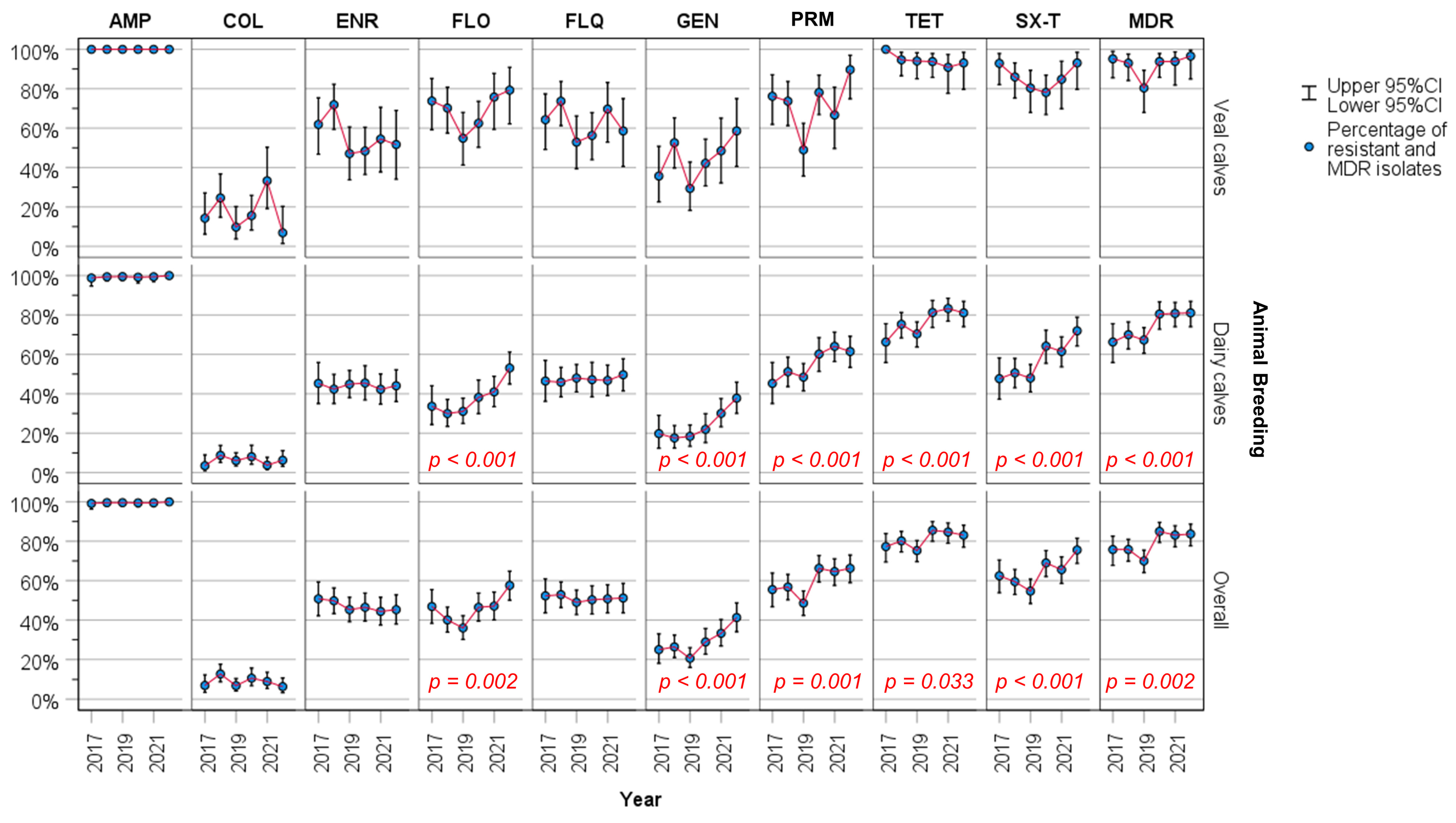 Animals 14 01429 g001