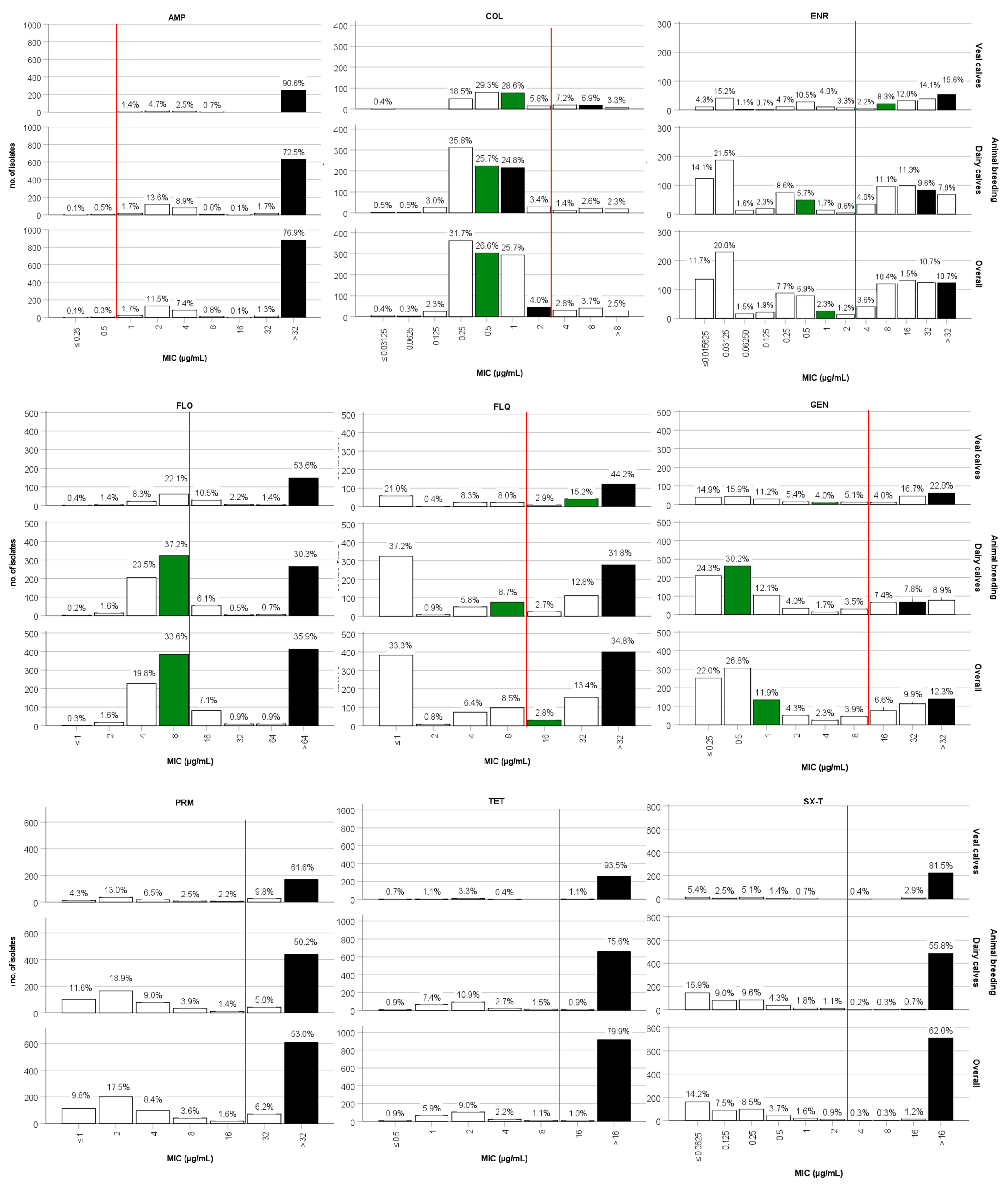 Animals 14 01429 g002