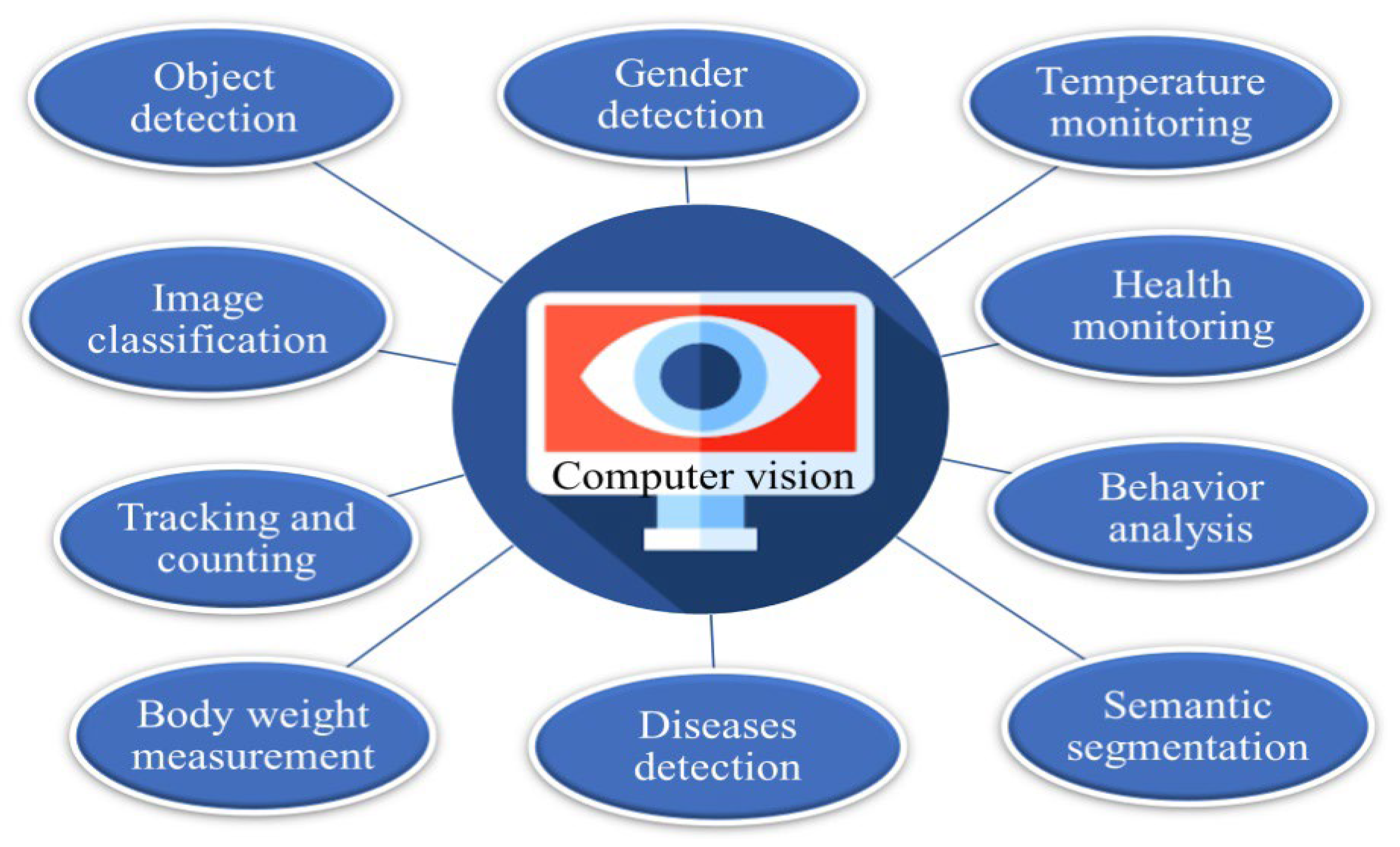 Animals 14 01431 g006 Animals 14 01431 g006