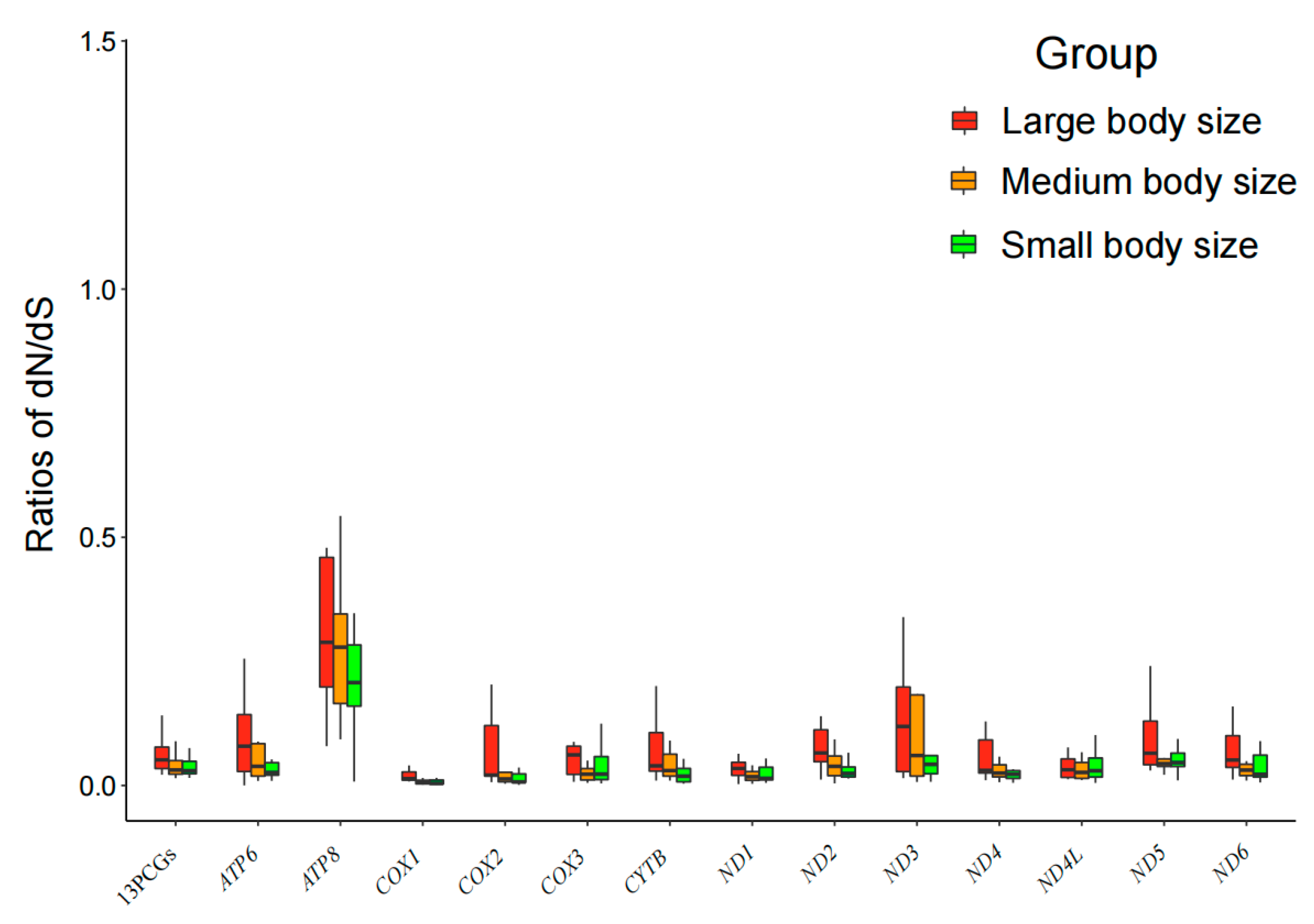 Animals 14 01434 g002 Animals 14 01434 g002