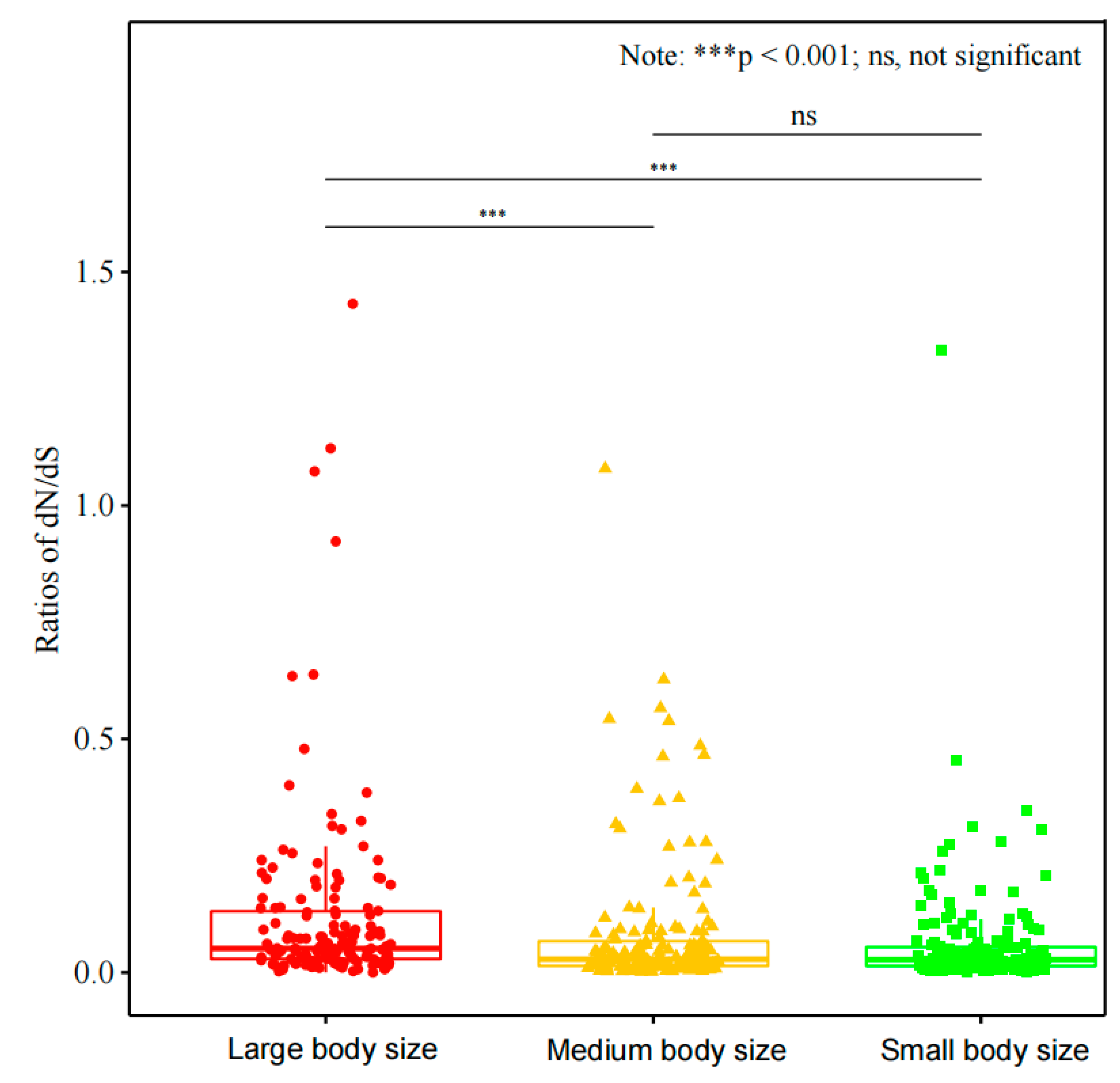 Animals 14 01434 g003 Animals 14 01434 g003
