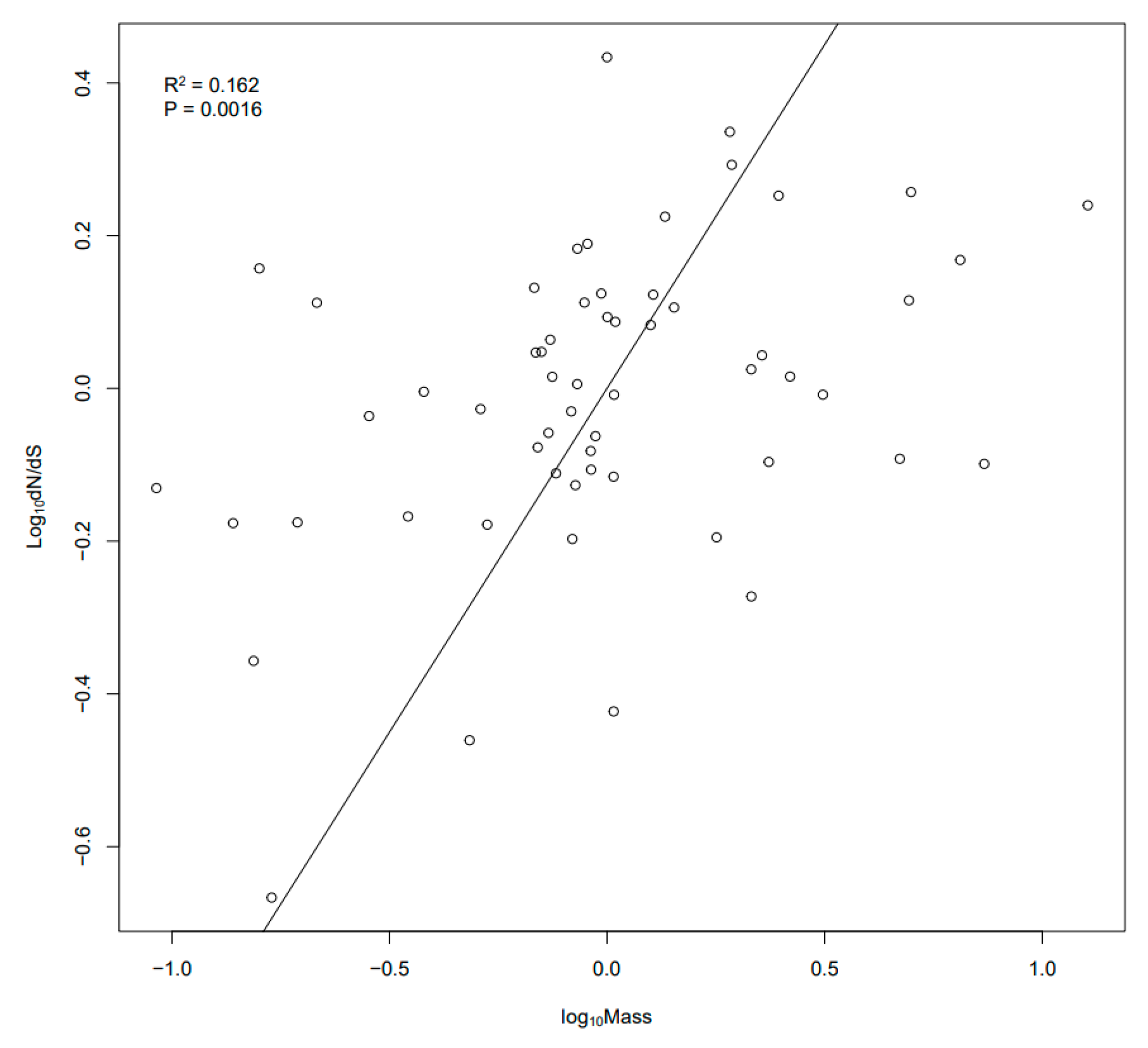 Animals 14 01434 g004 Animals 14 01434 g004