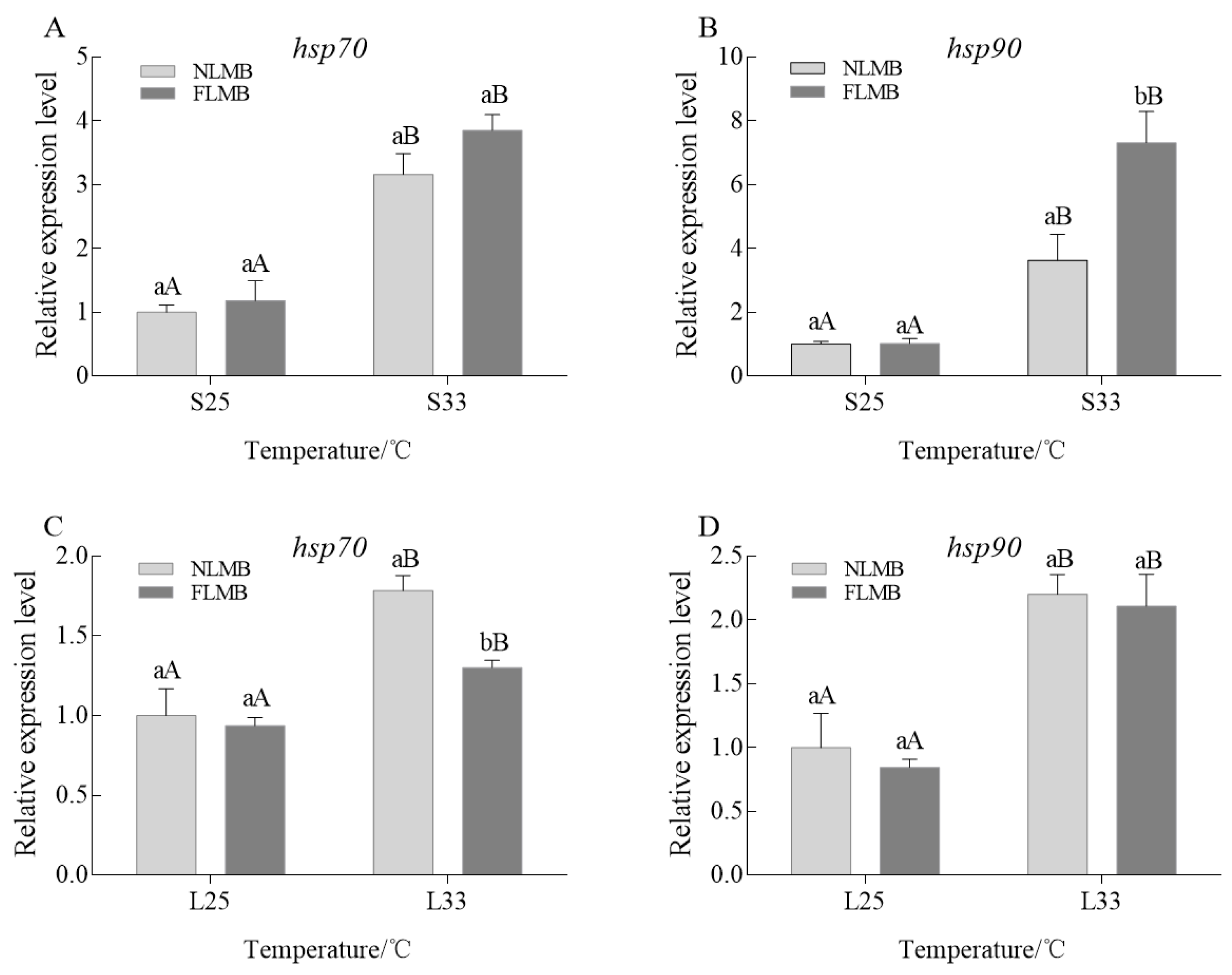 Animals 14 01435 g004