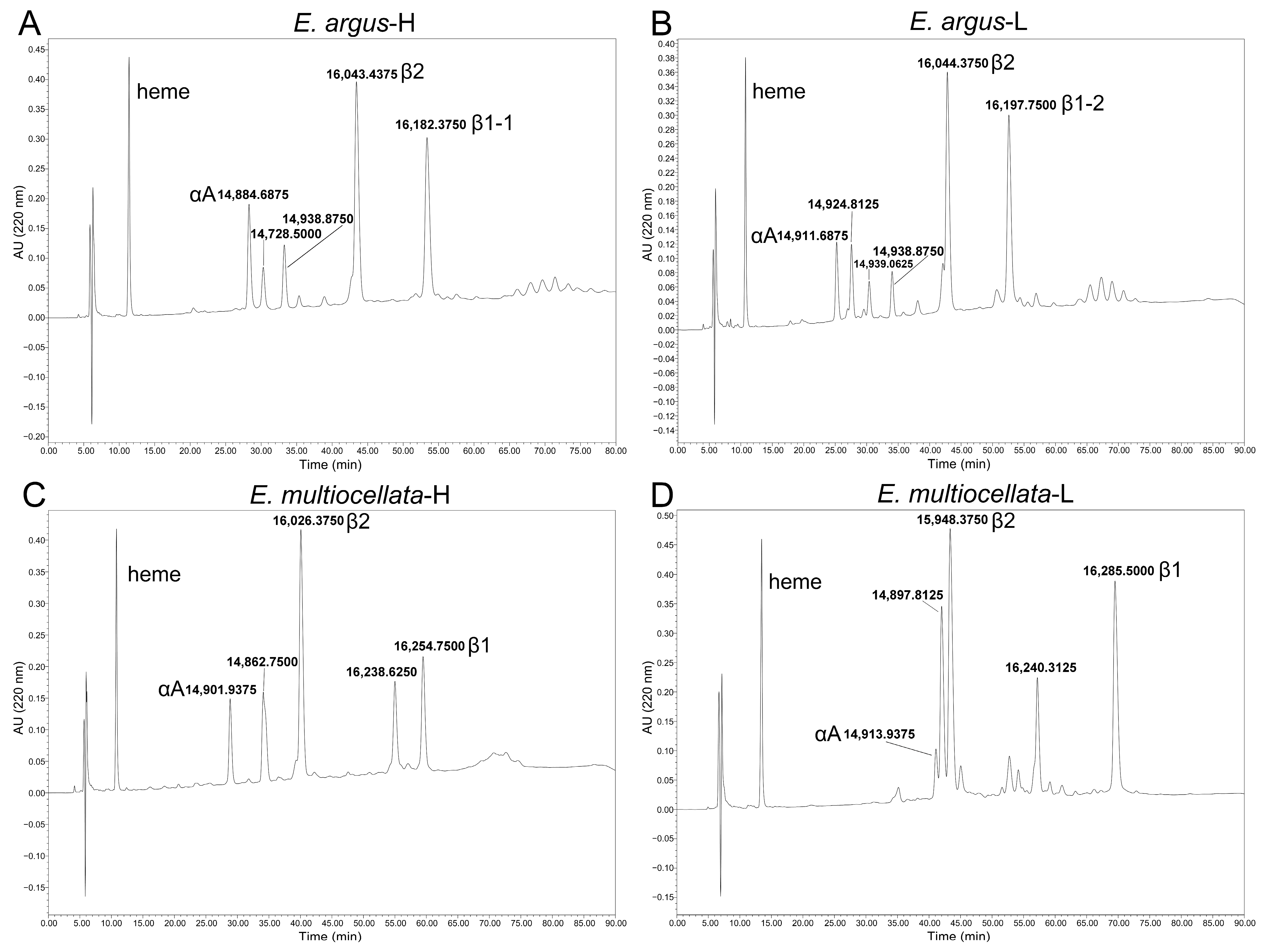 Animals 14 01440 g003 Animals 14 01440 g003