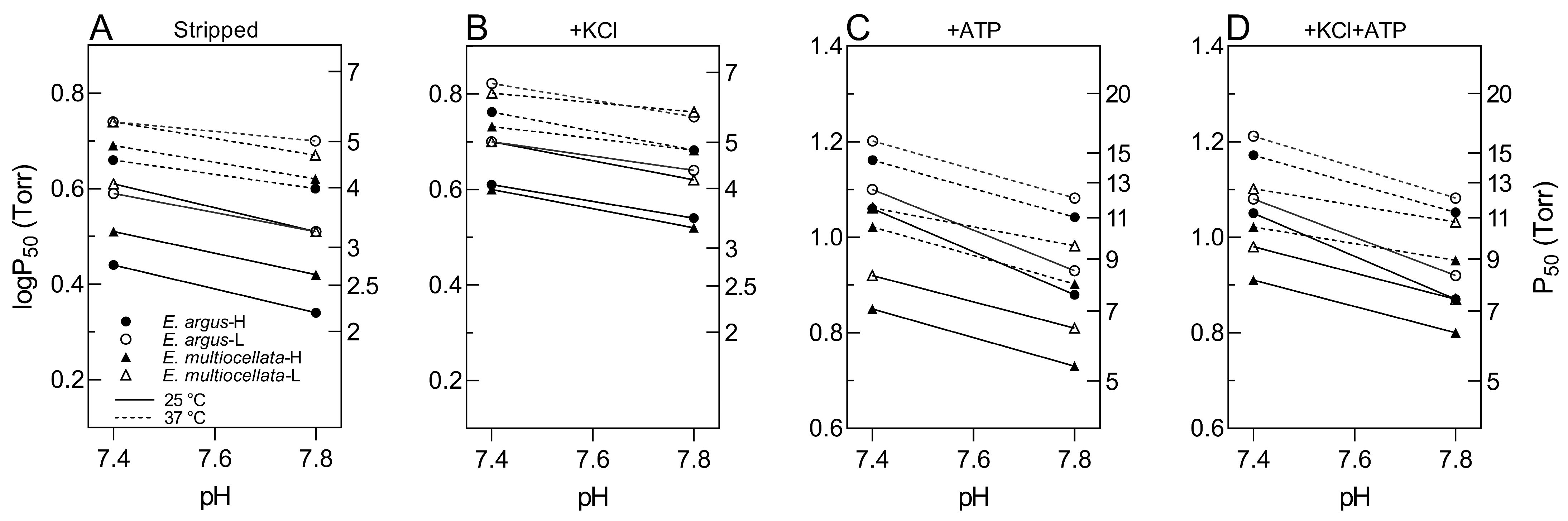 Animals 14 01440 g006 Animals 14 01440 g006