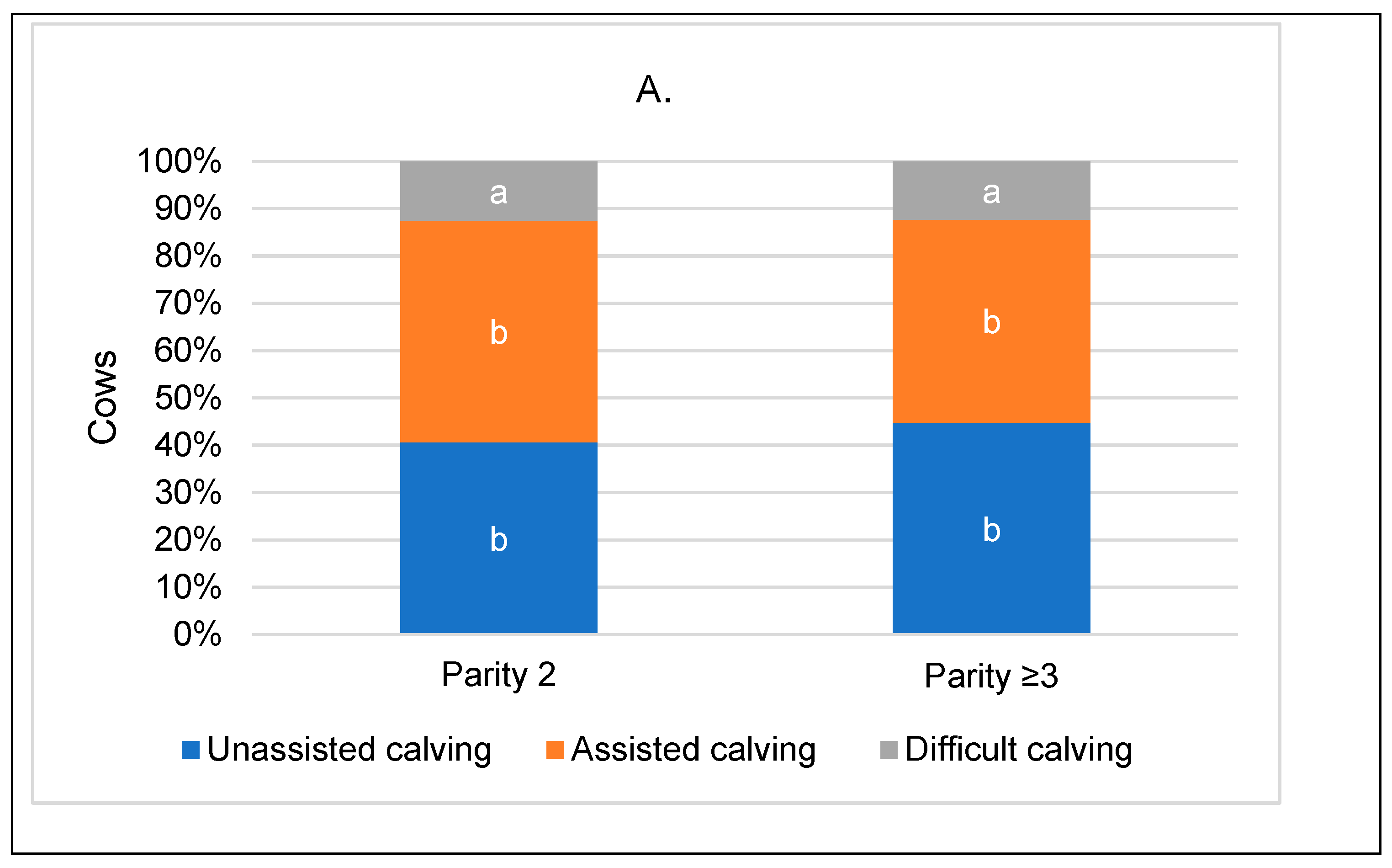 Animals 14 01444 g003a
