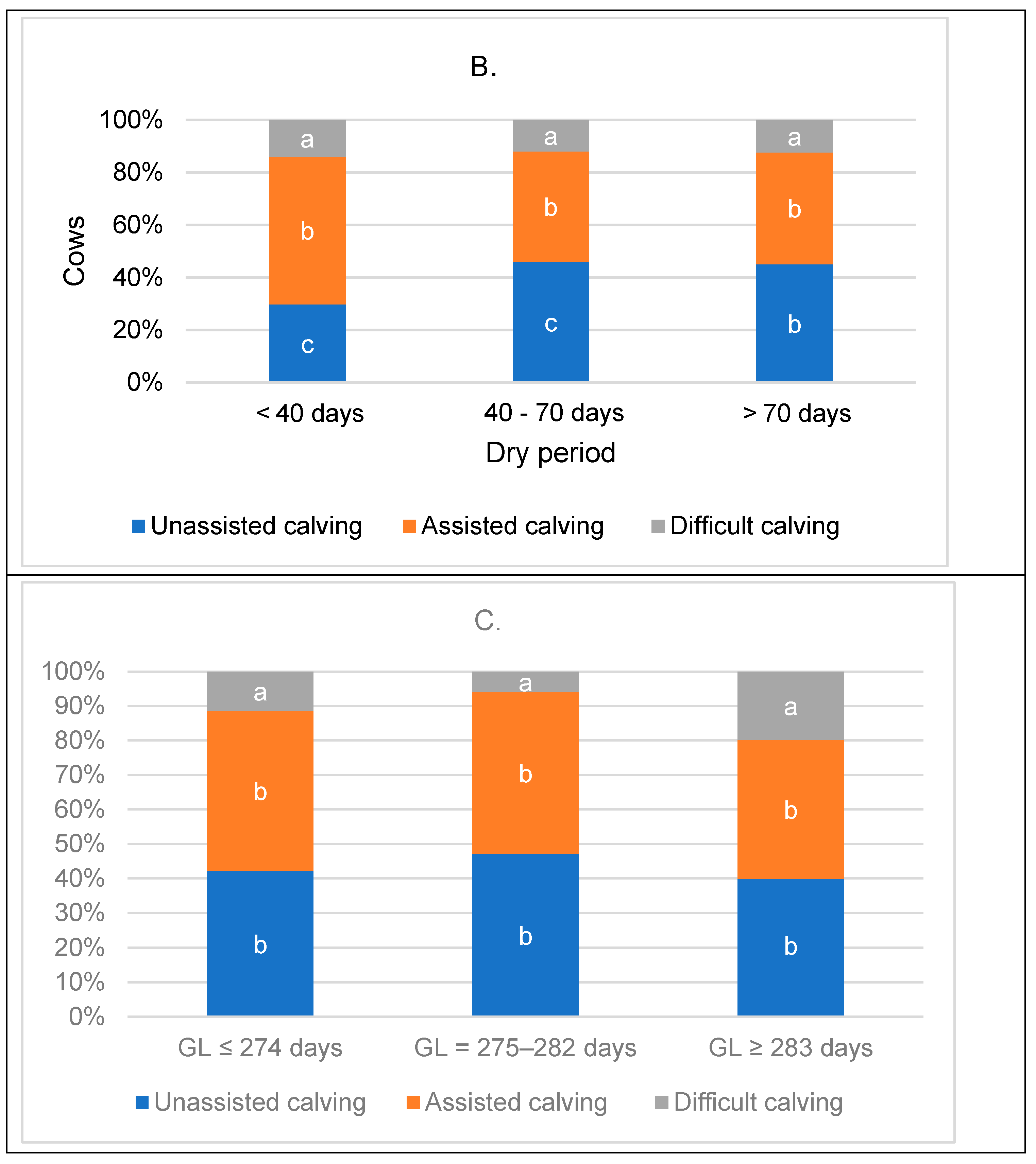 Animals 14 01444 g003b