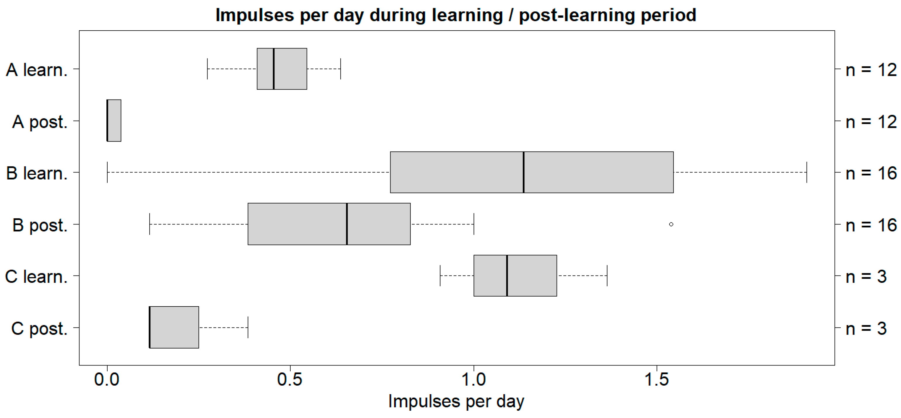 Animals 14 01456 g002