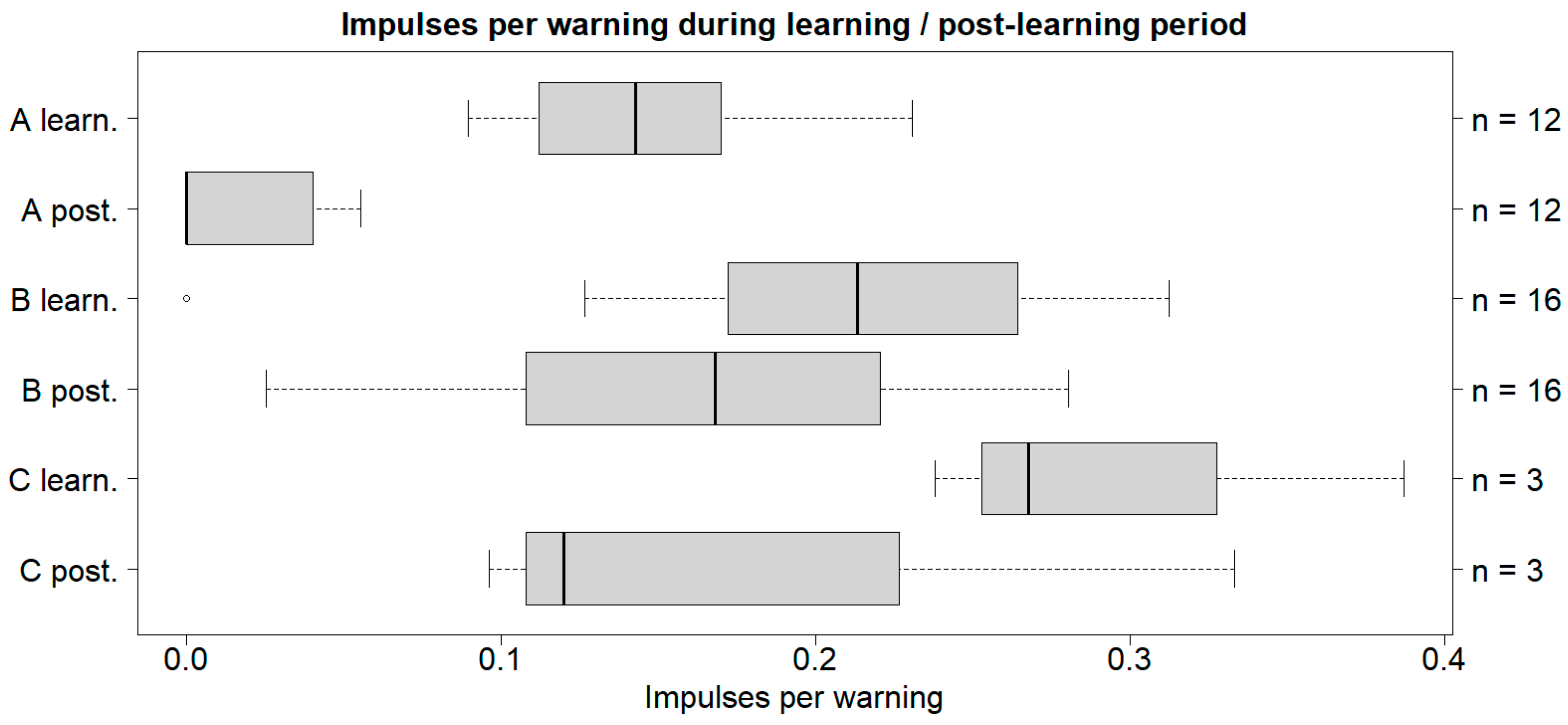 Animals 14 01456 g003