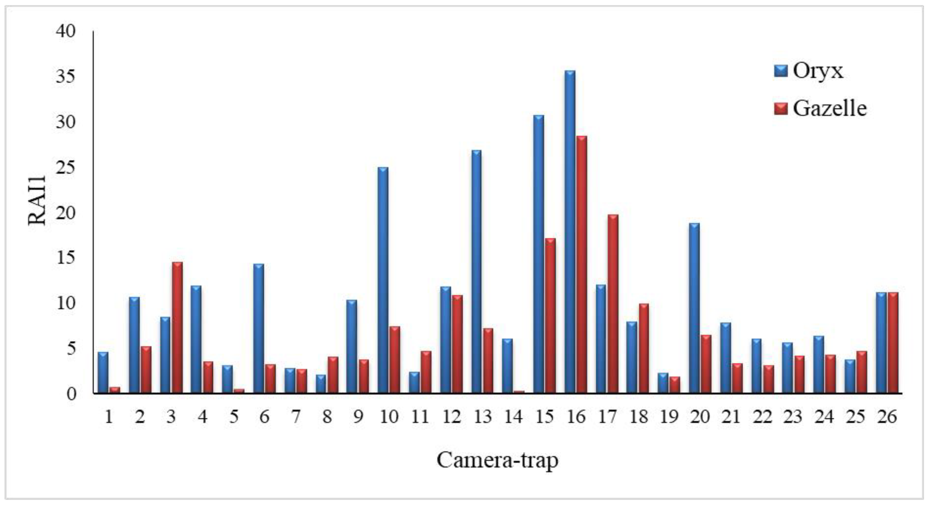 Animals 14 01475 g002