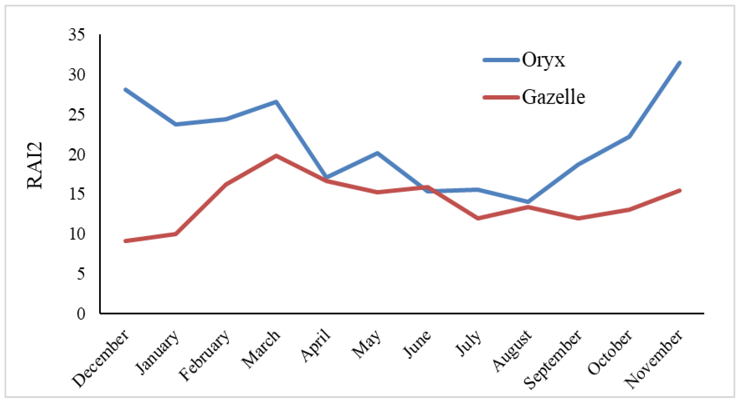 Animals 14 01475 g003