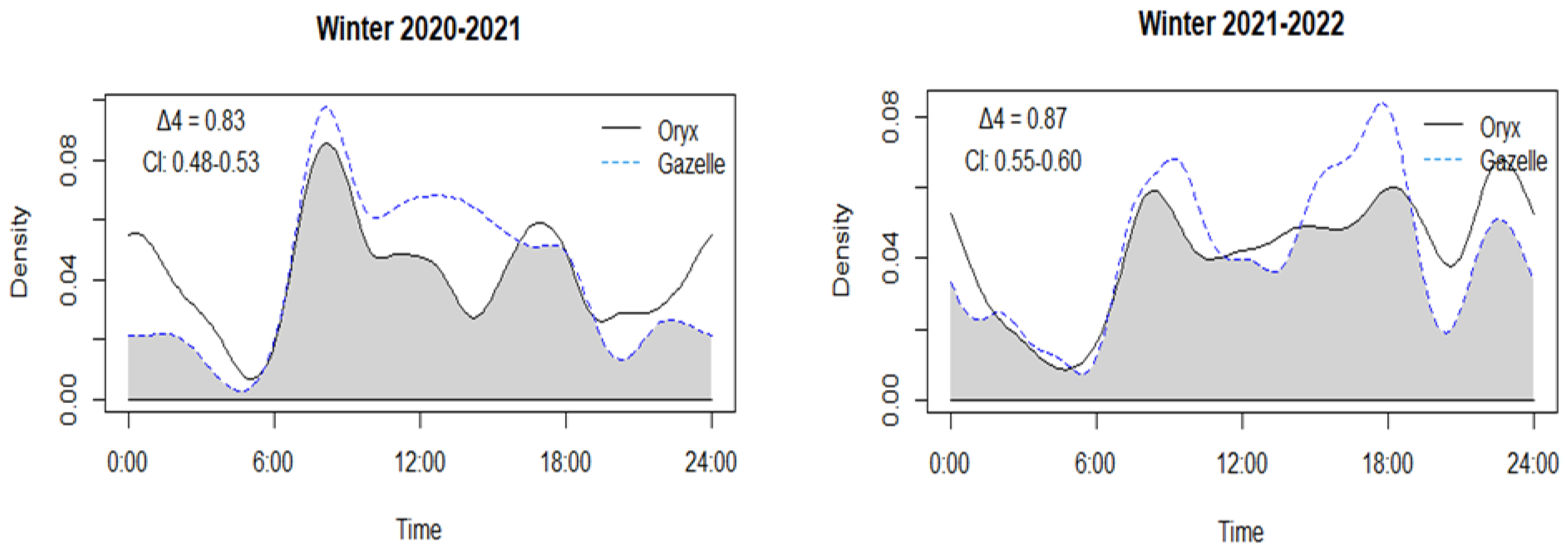 Animals 14 01475 g004a