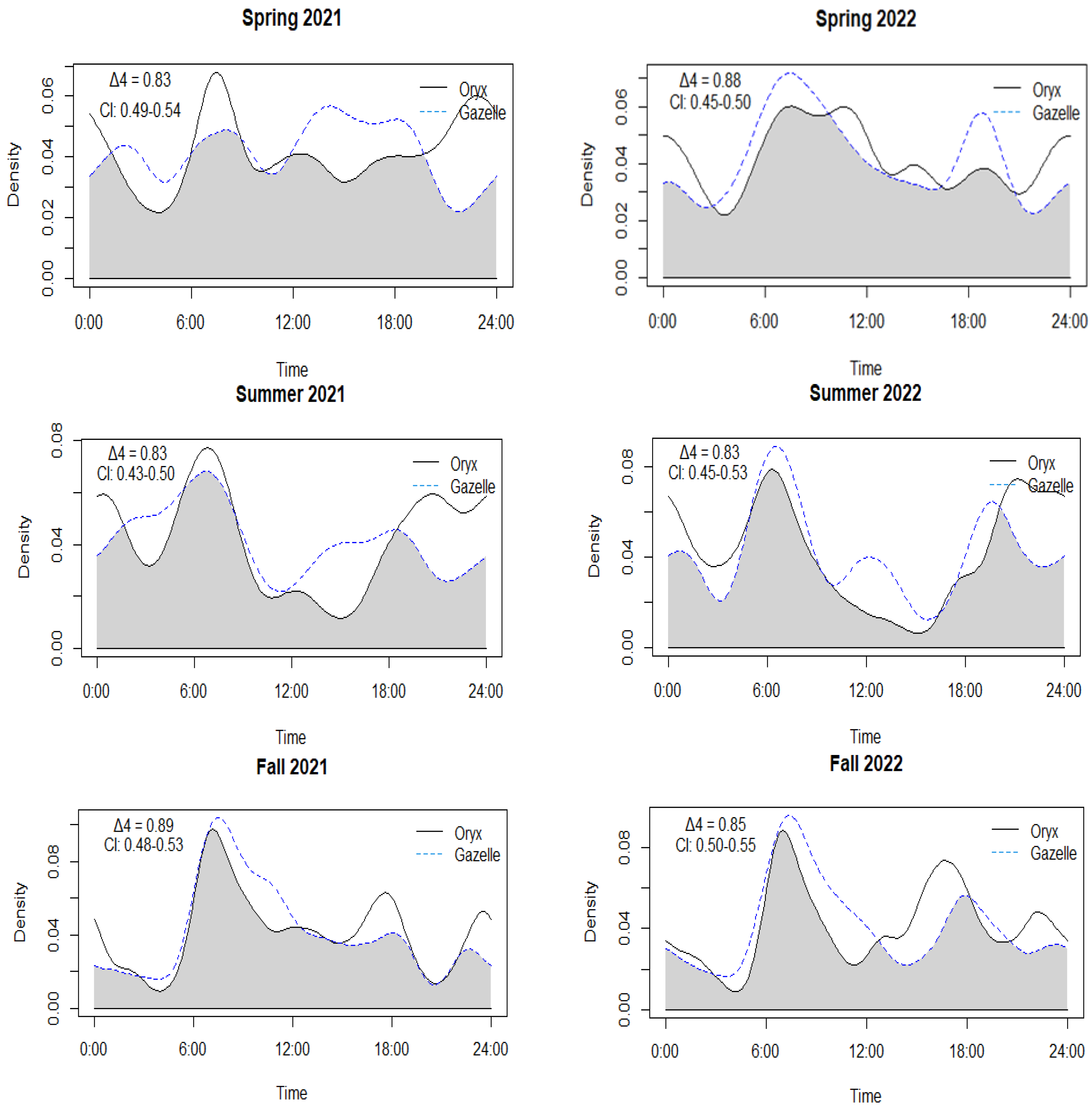 Animals 14 01475 g004b