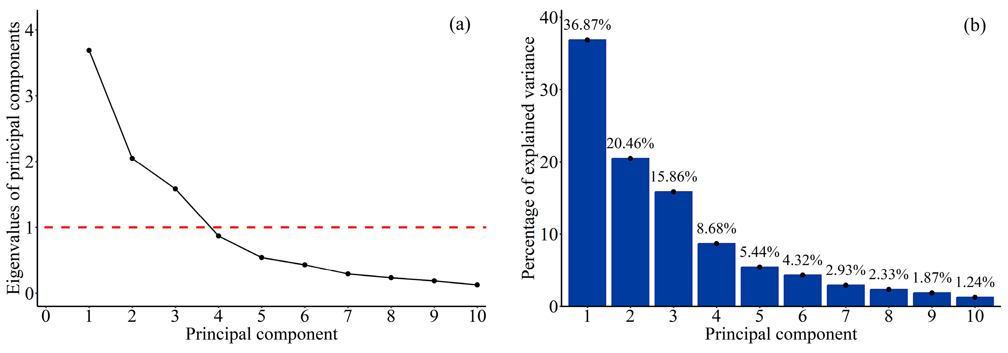 Animals 14 01476 g002