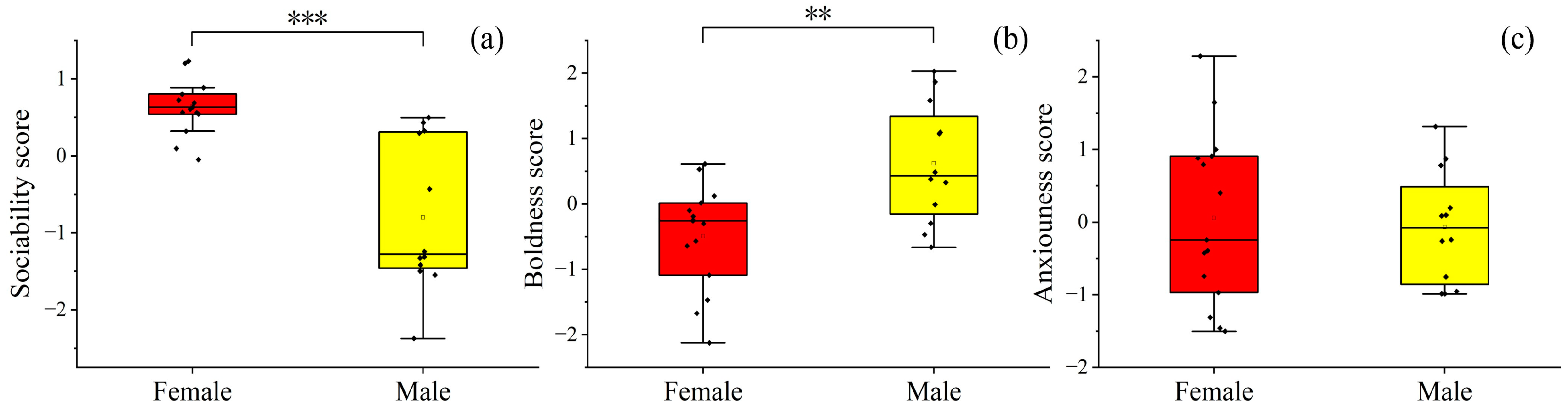 Animals 14 01476 g003