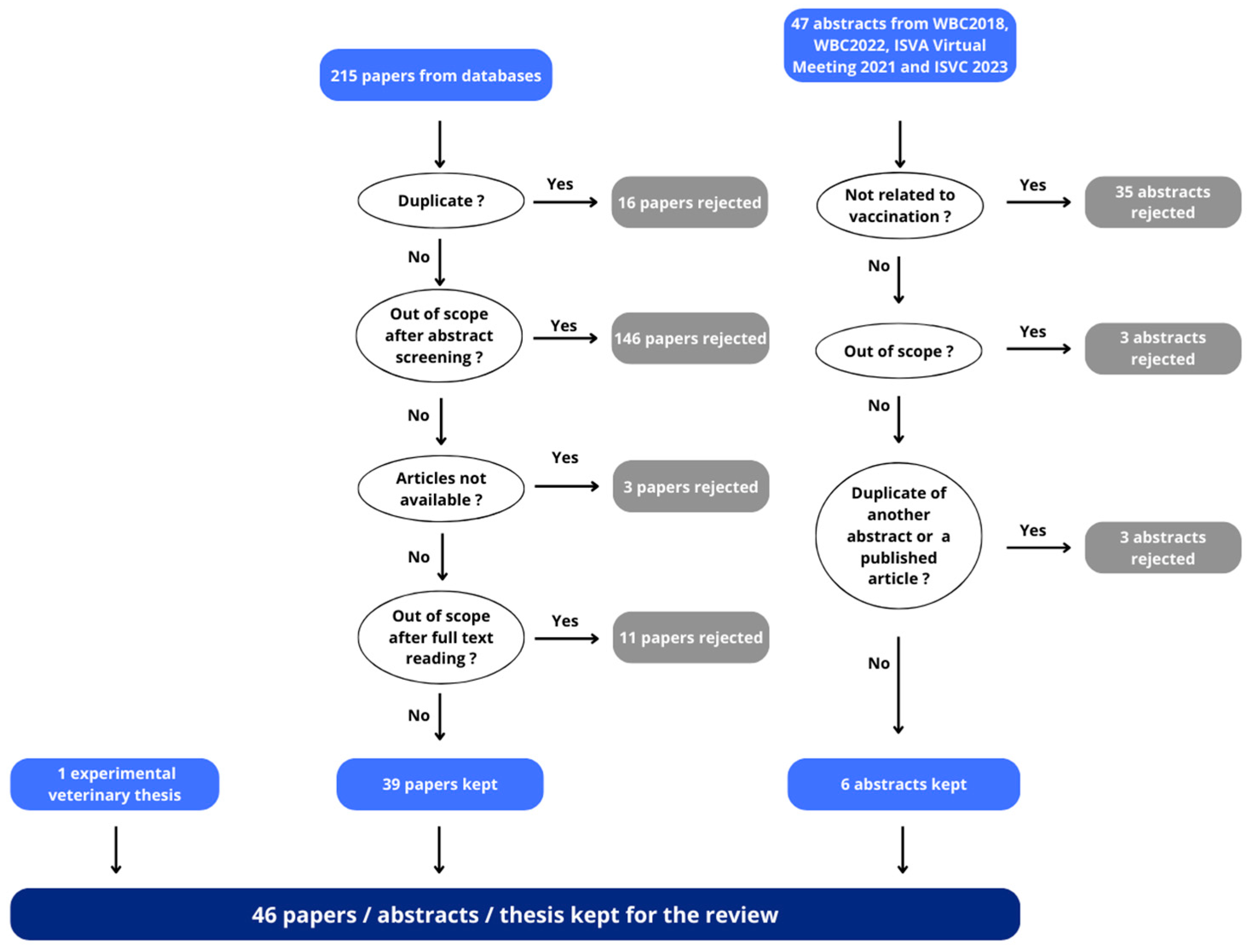 Animals 14 01484 g001