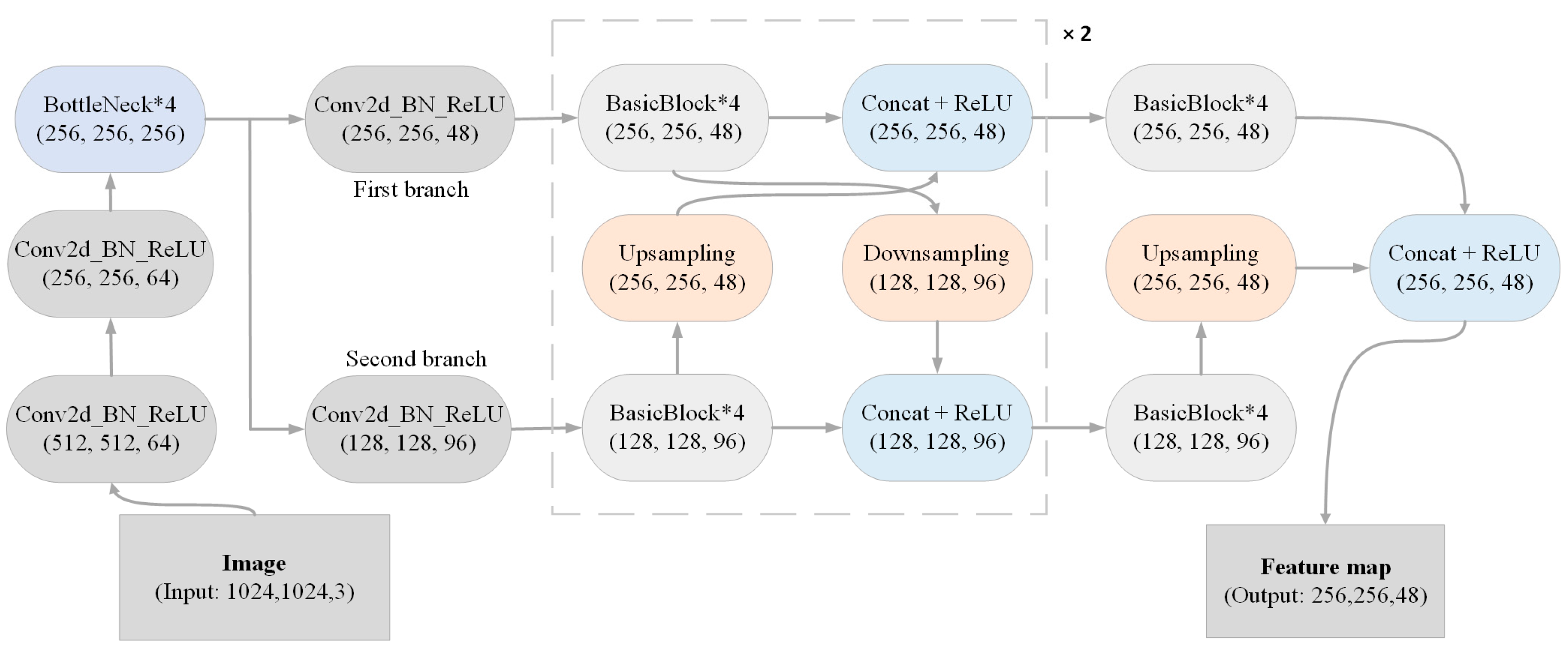 Animals 14 01490 g004