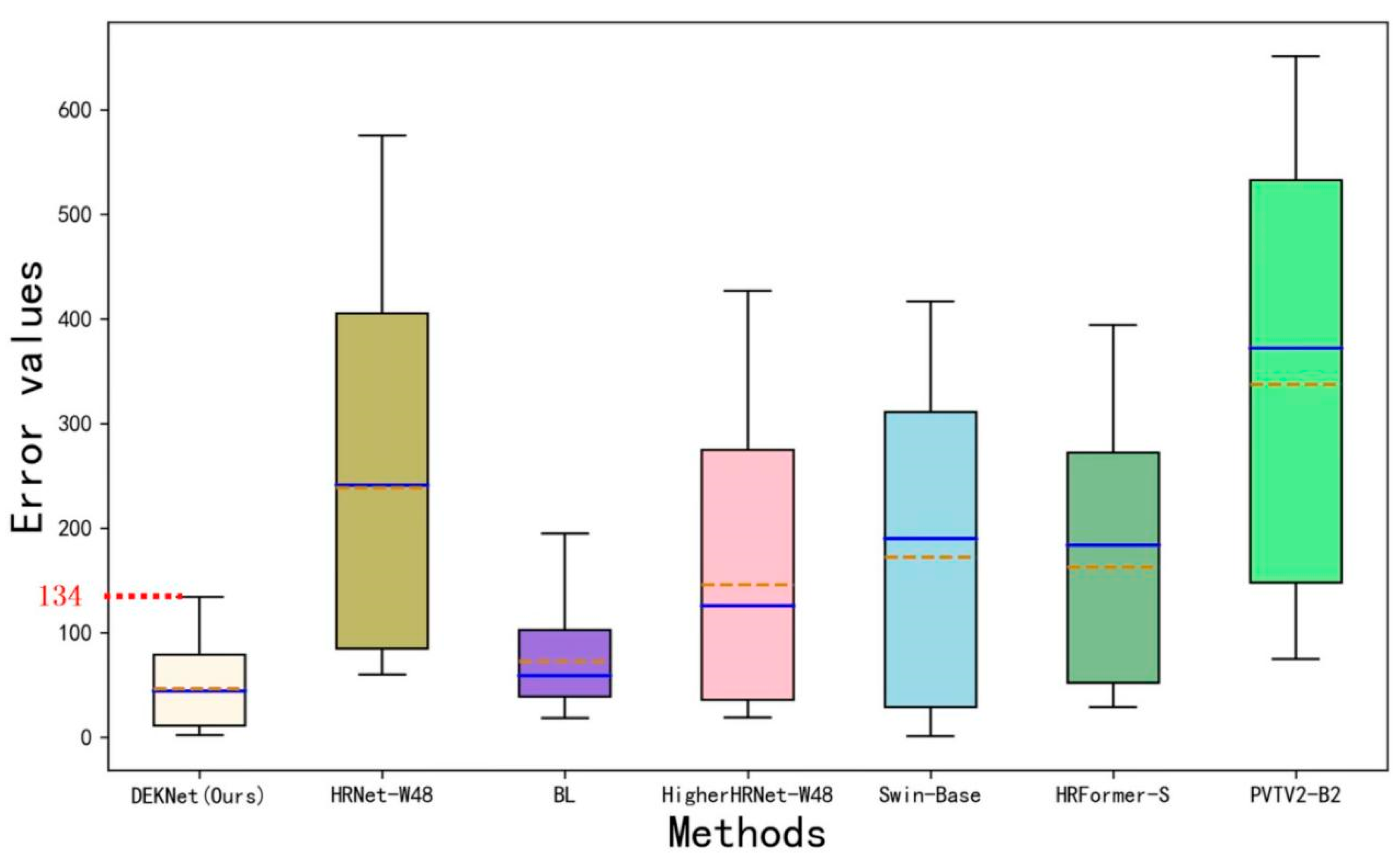 Animals 14 01490 g007