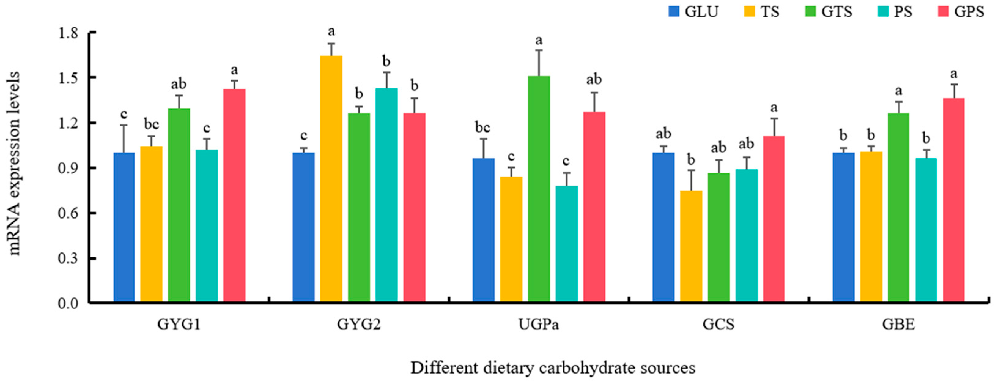 Animals 14 01492 g002